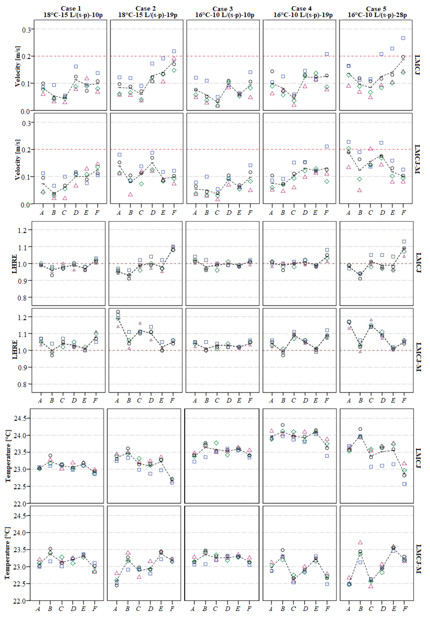 Energies 13 05415 g010