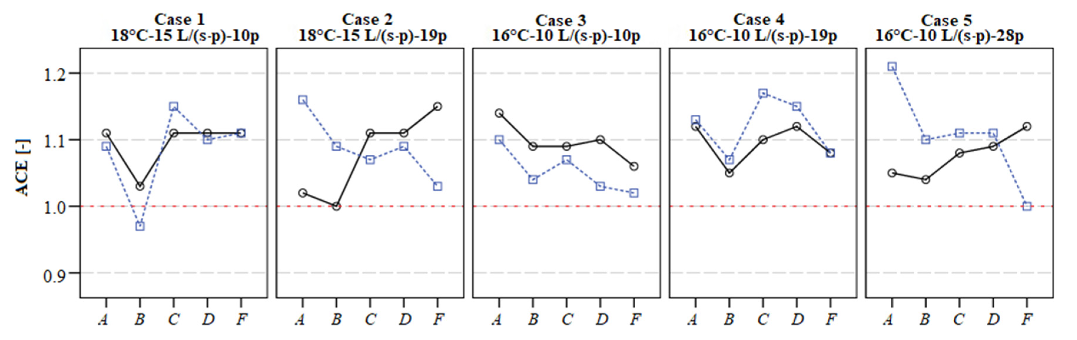 Energies 13 05415 g011