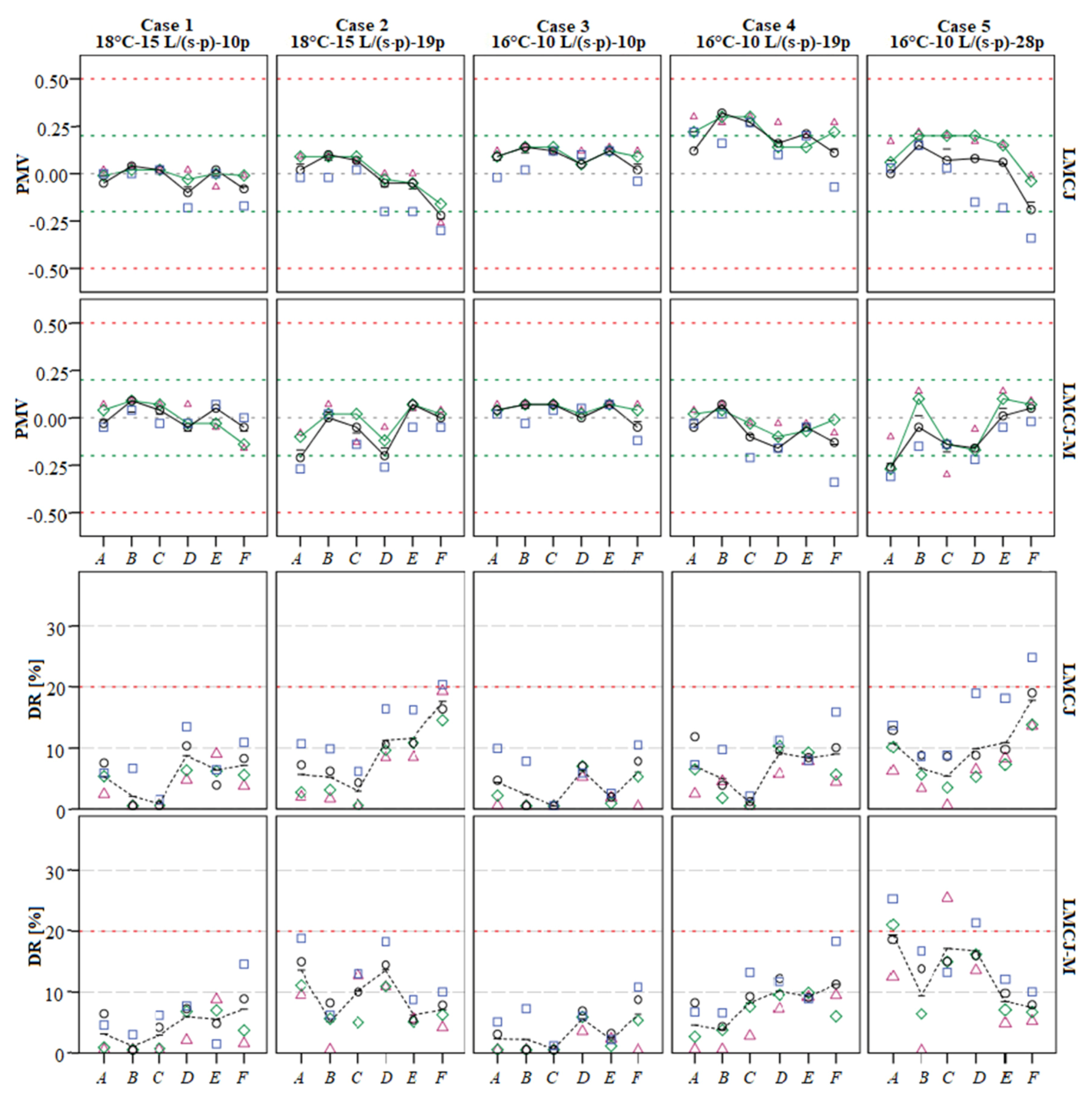 Energies 13 05415 g012