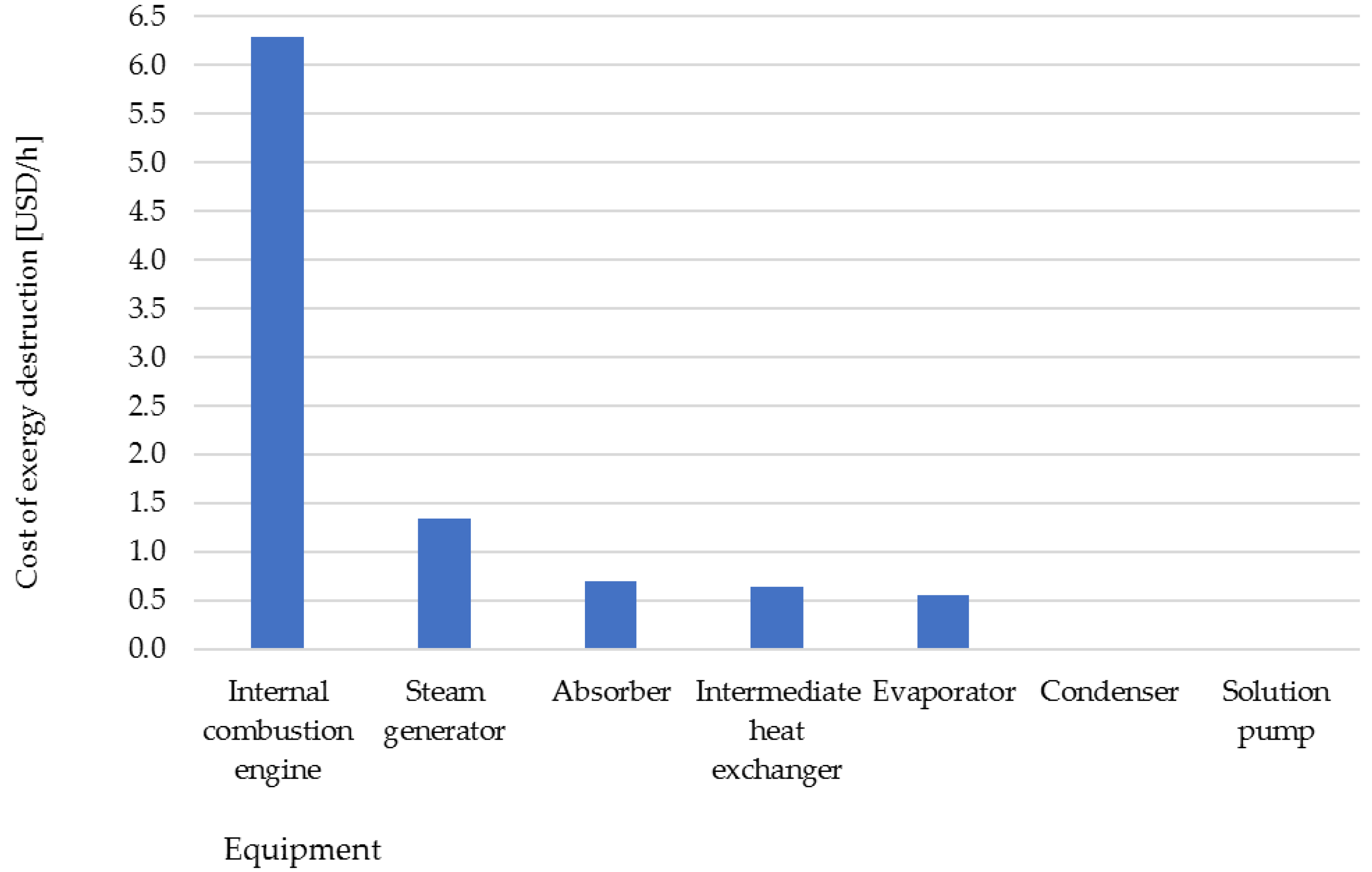 Energies 13 05417 g002