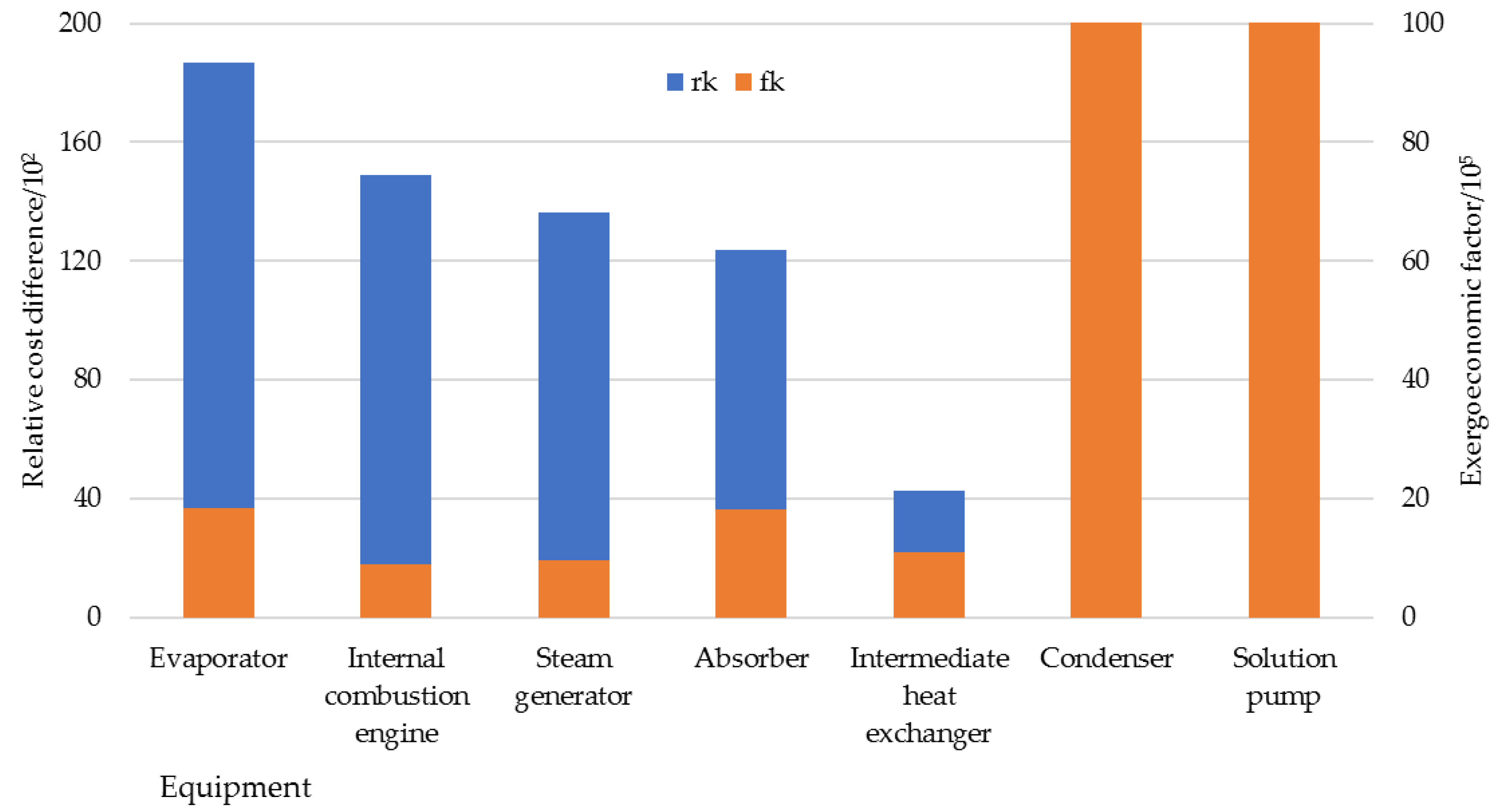 Energies 13 05417 g003