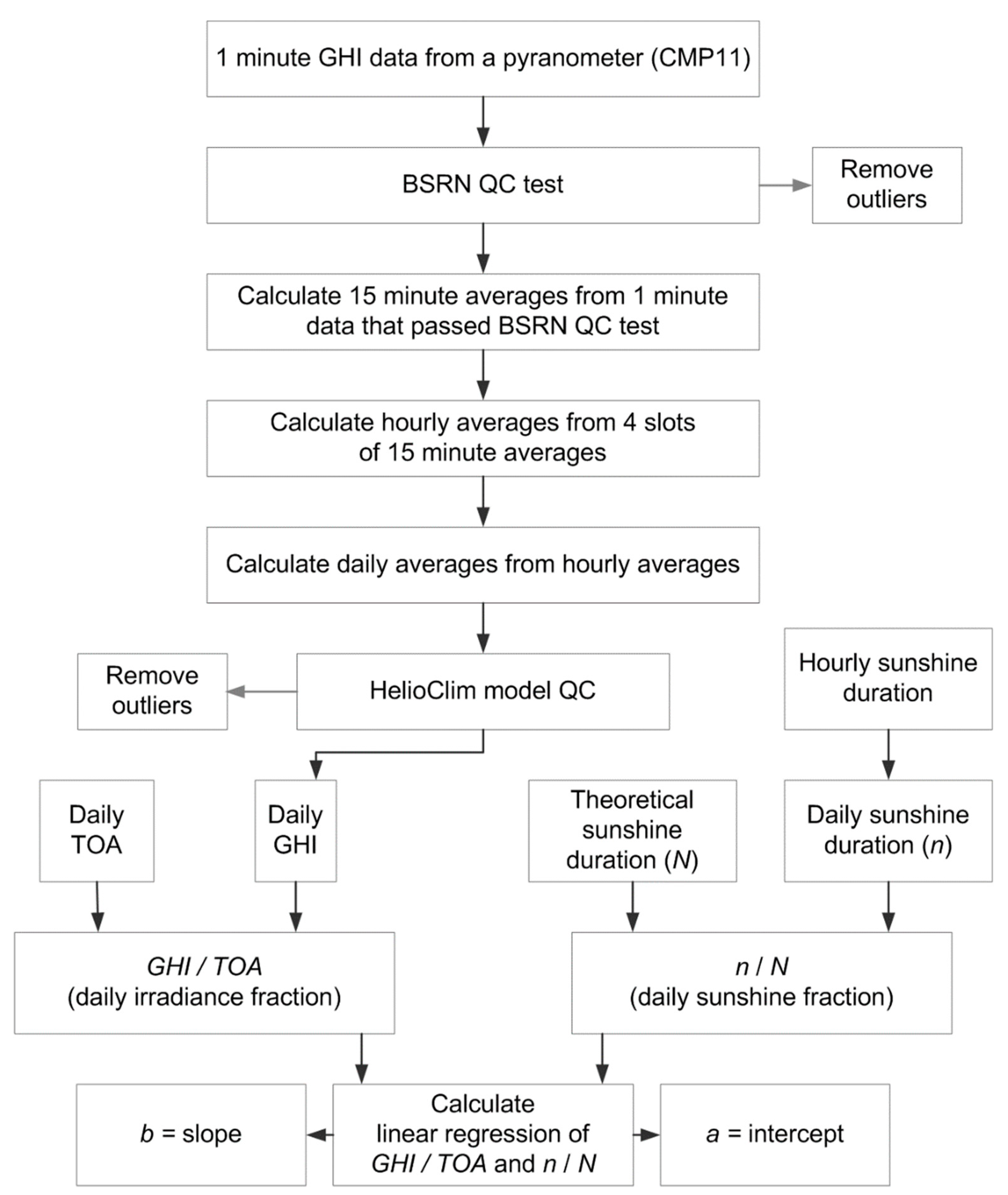 Energies 13 05418 g002