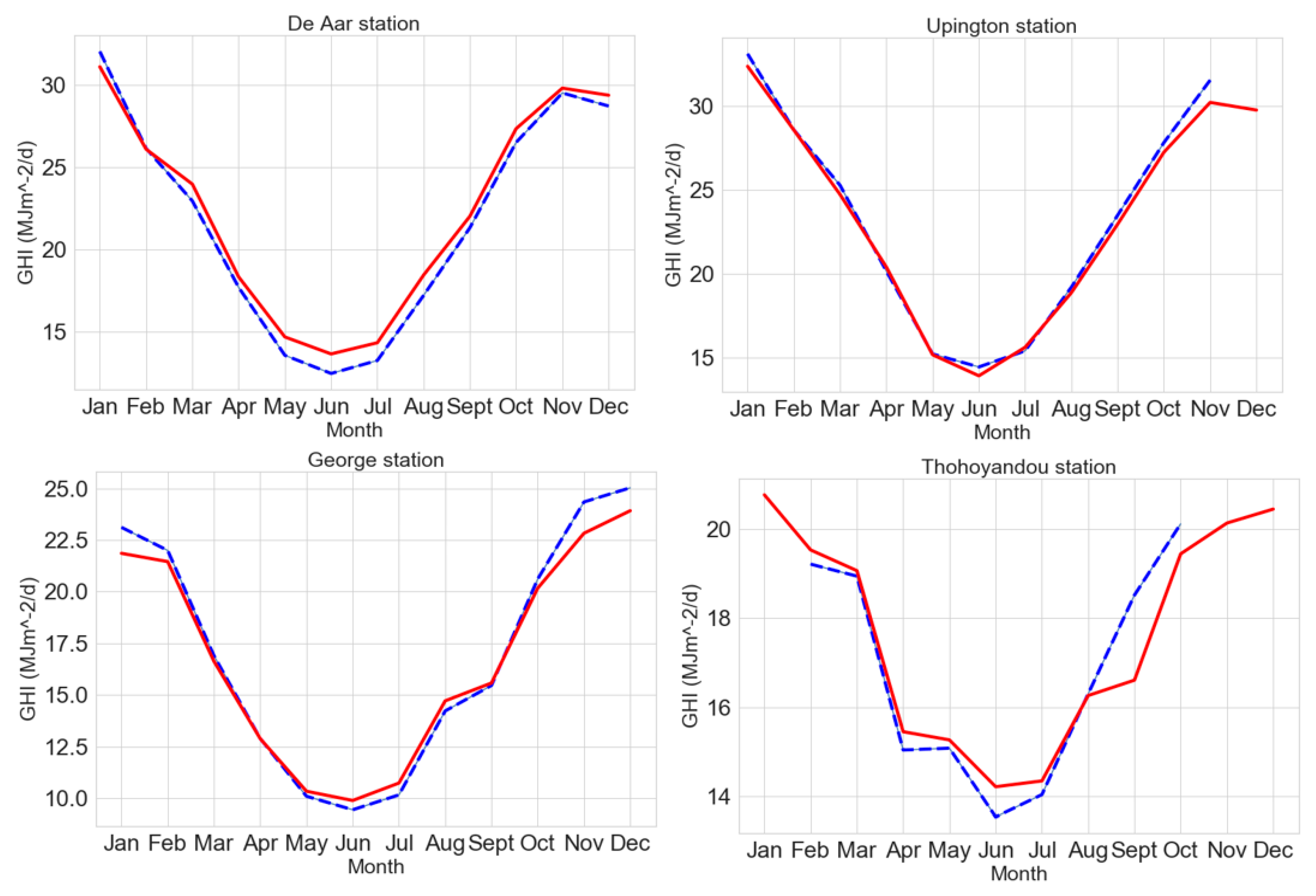 Energies 13 05418 g006