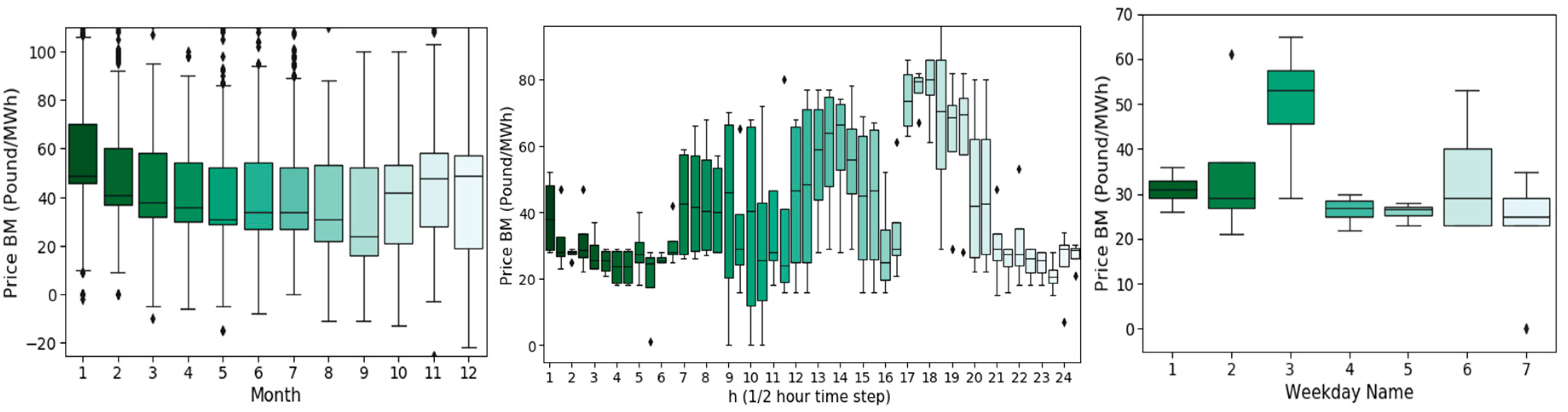 Energies 13 05420 g003