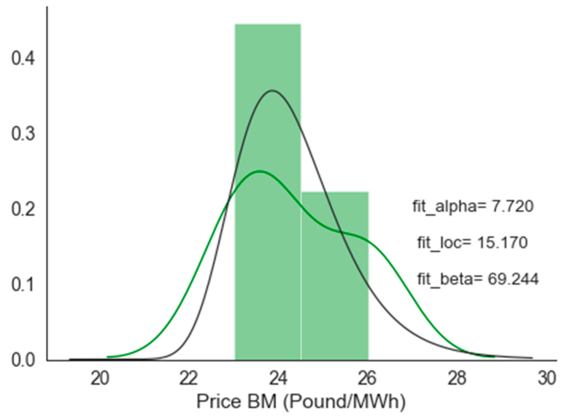Energies 13 05420 g004