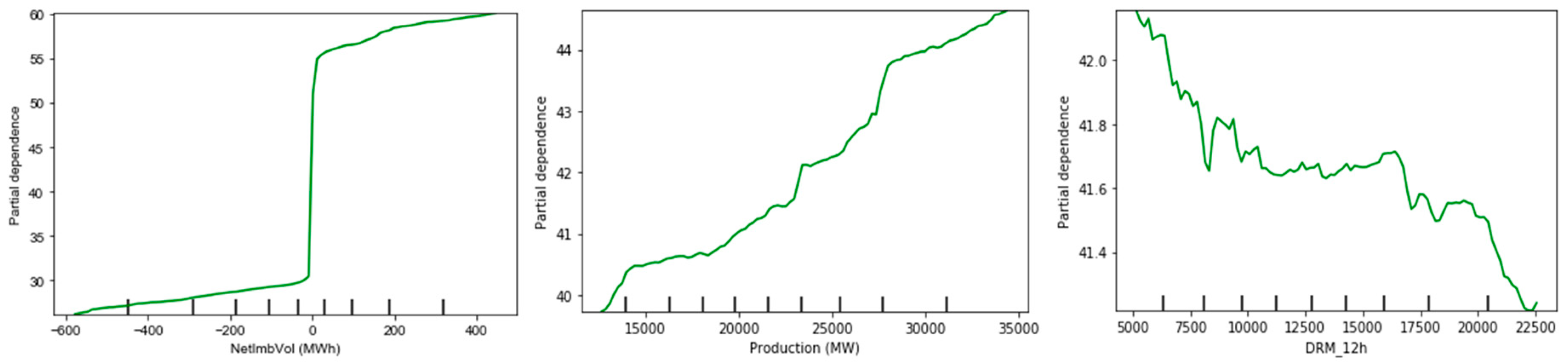 Energies 13 05420 g006