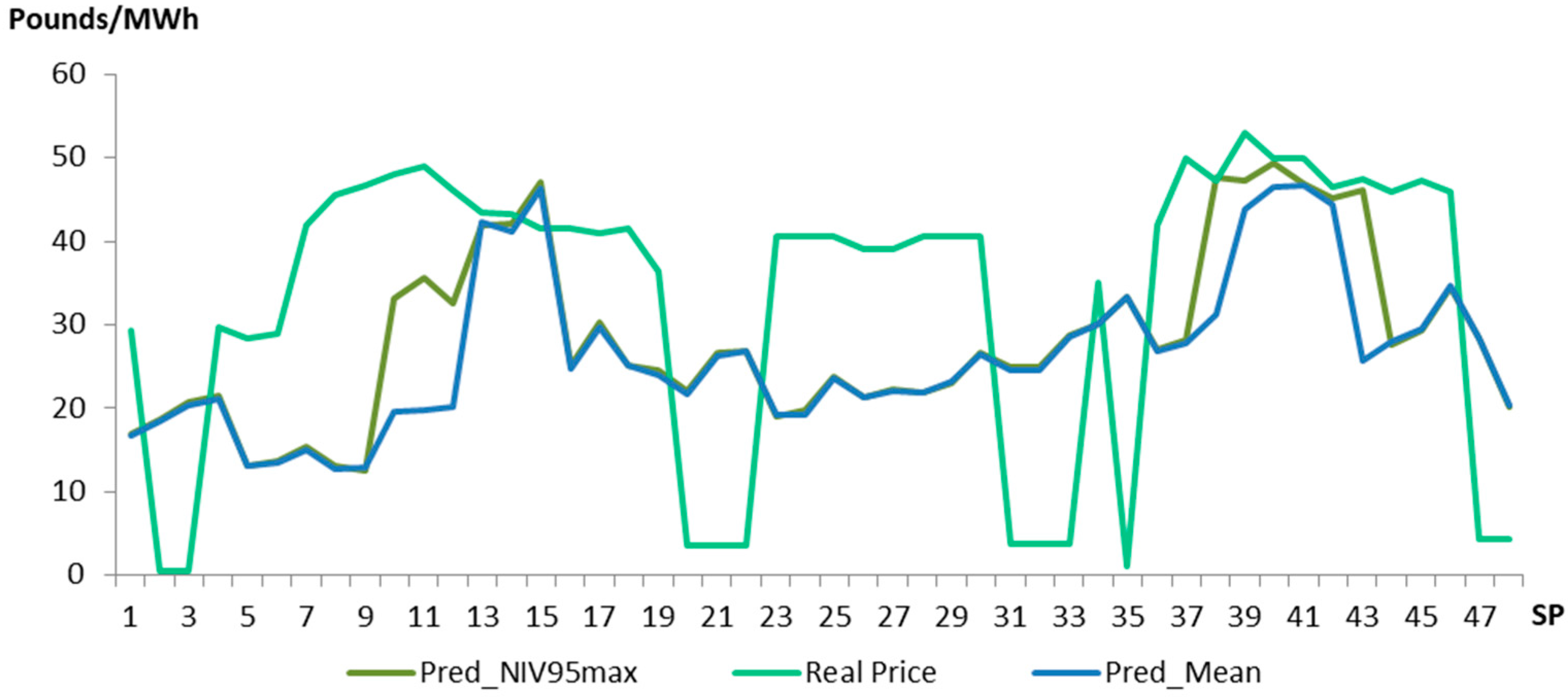 Energies 13 05420 g008