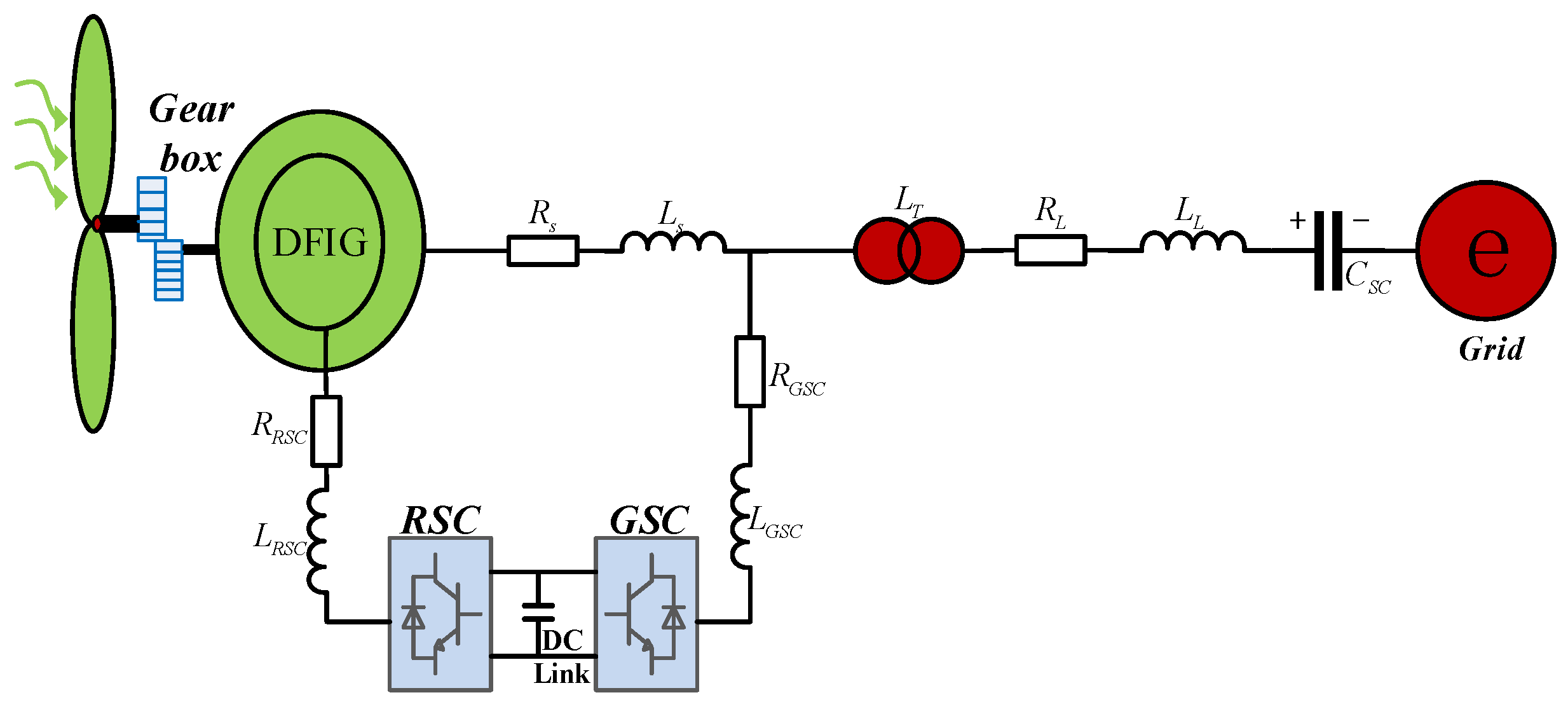 Energies 13 05421 g001