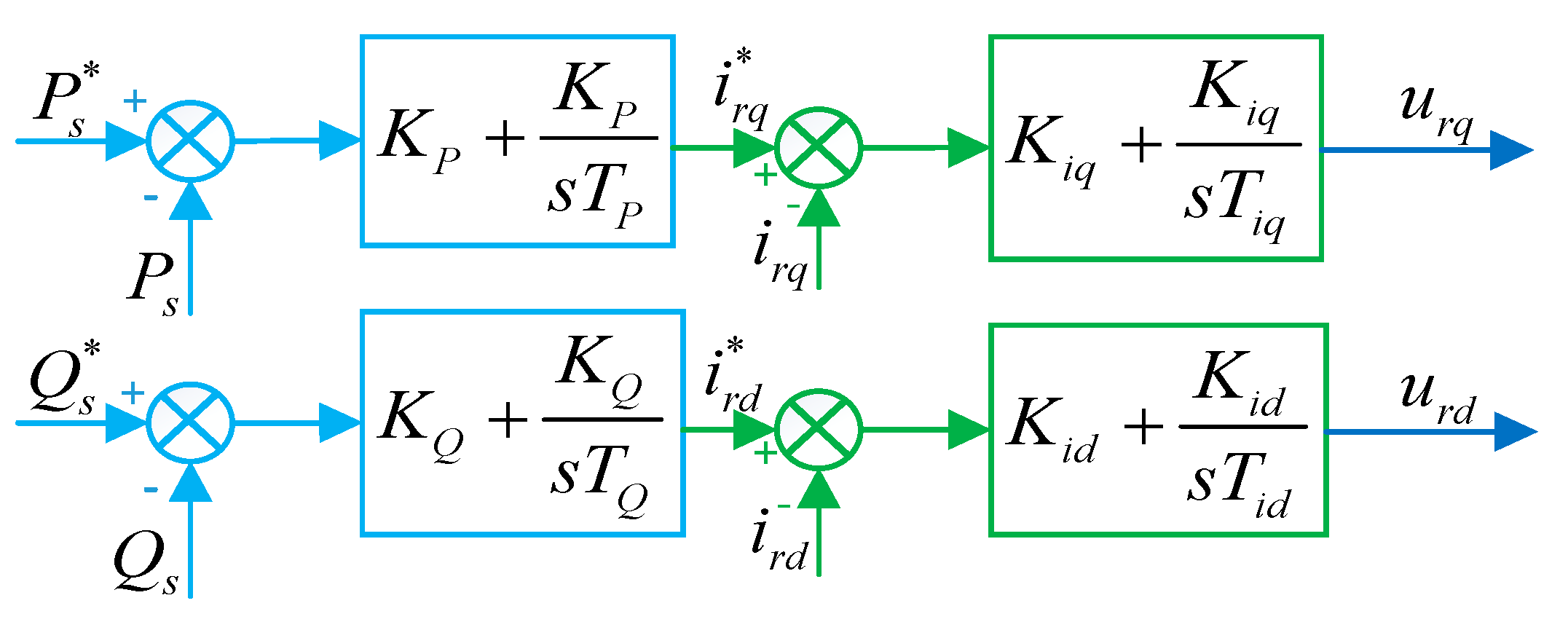 Energies 13 05421 g004