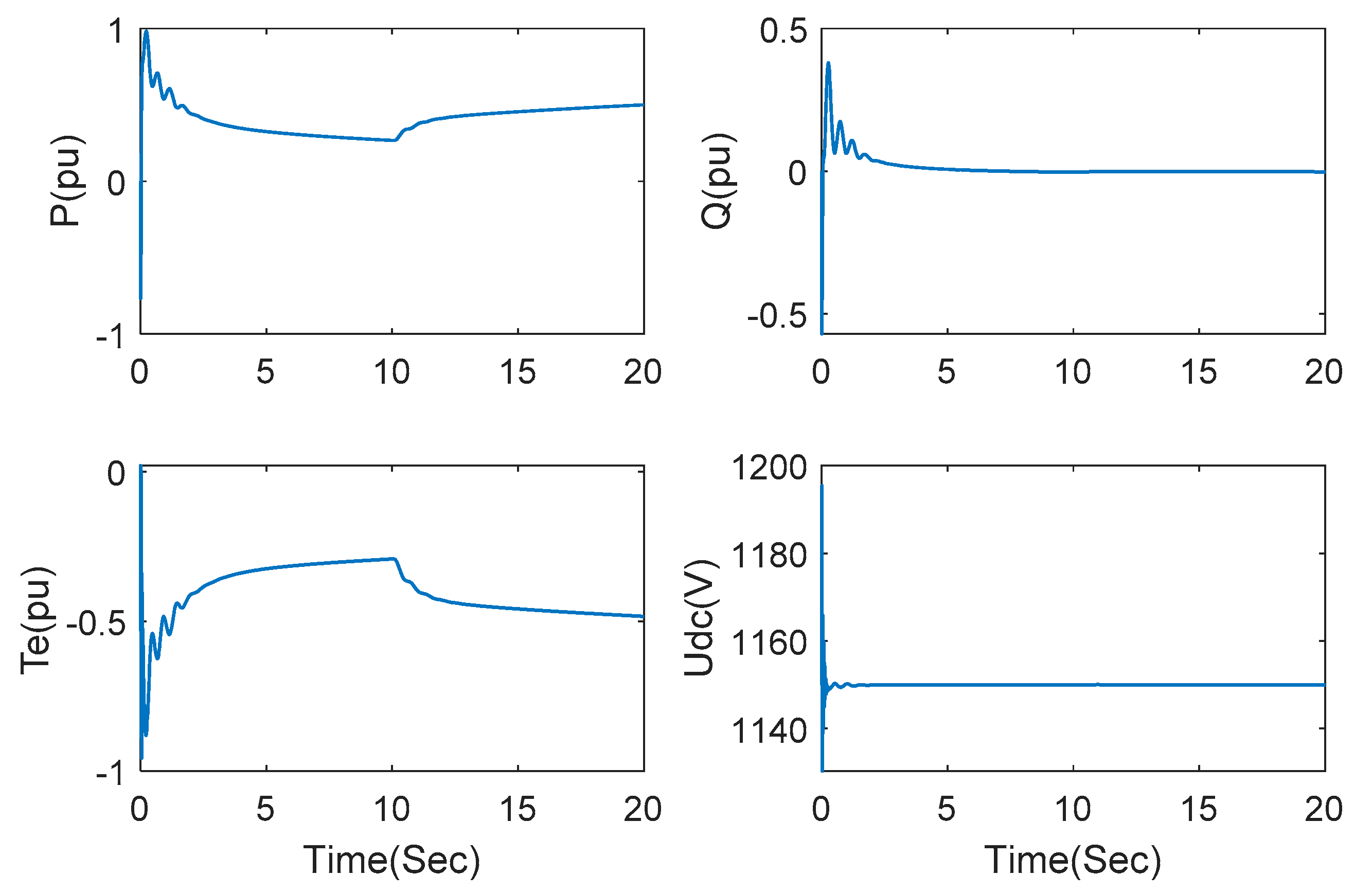 Energies 13 05421 g006