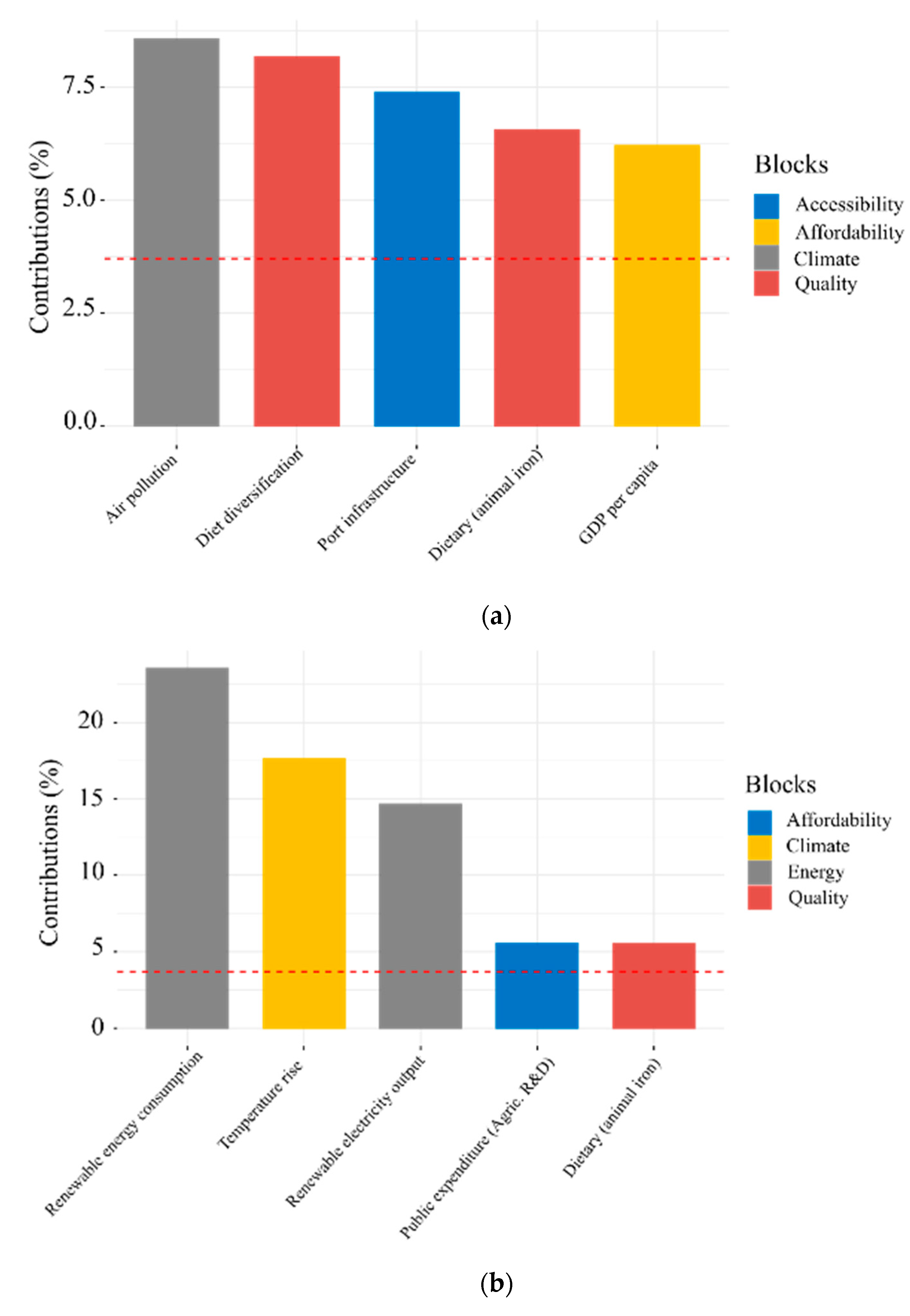 Energies 13 05422 g001 Energies 13 05422 g001