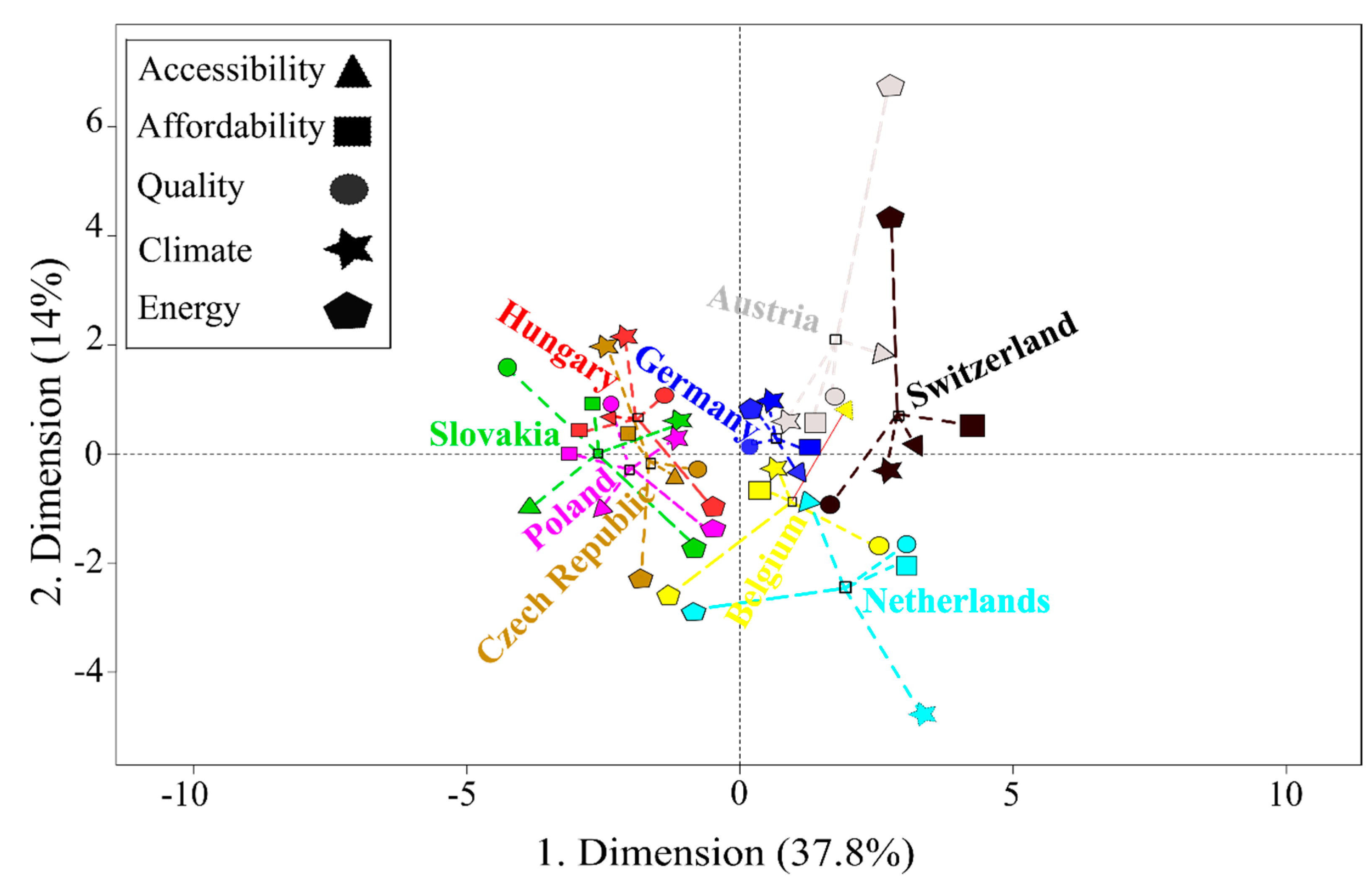 Energies 13 05422 g003 Energies 13 05422 g003