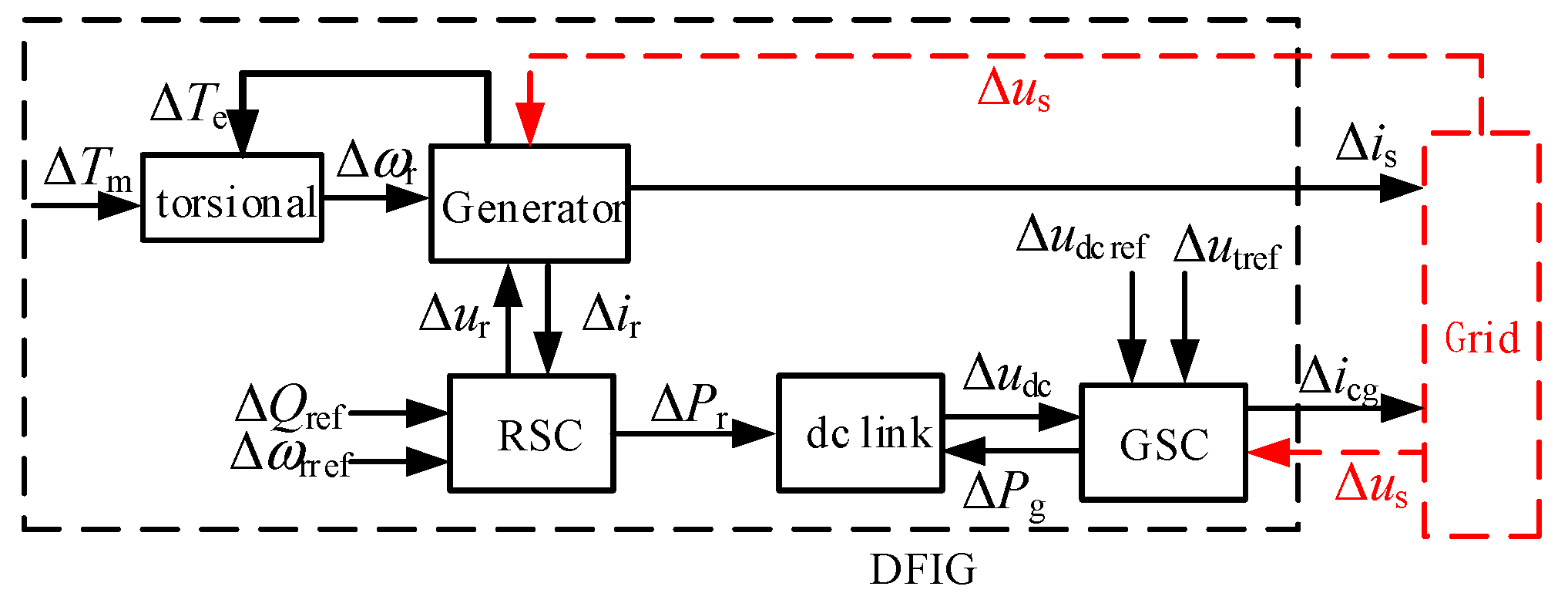Energies 13 05426 g003