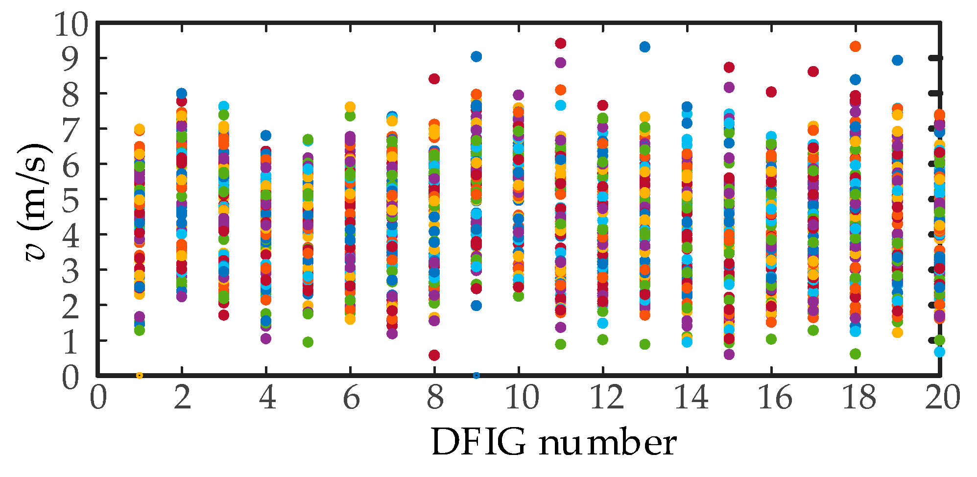 Energies 13 05426 g007
