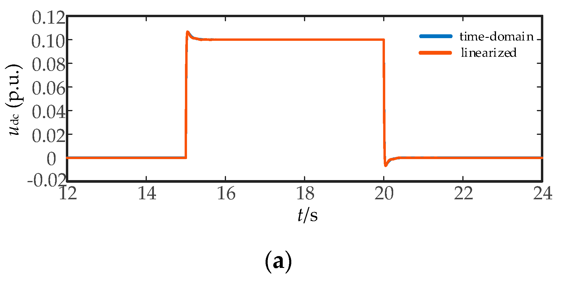 Energies 13 05426 g008a