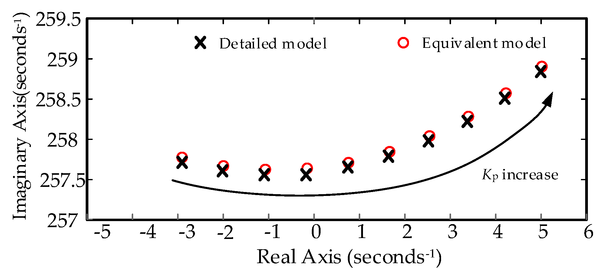 Energies 13 05426 g009
