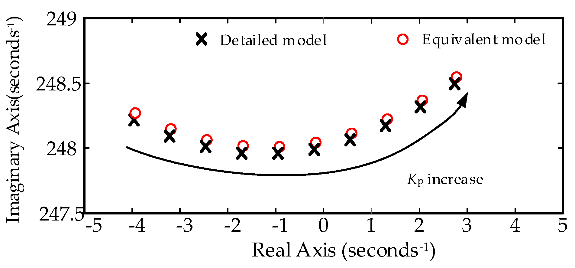 Energies 13 05426 g010