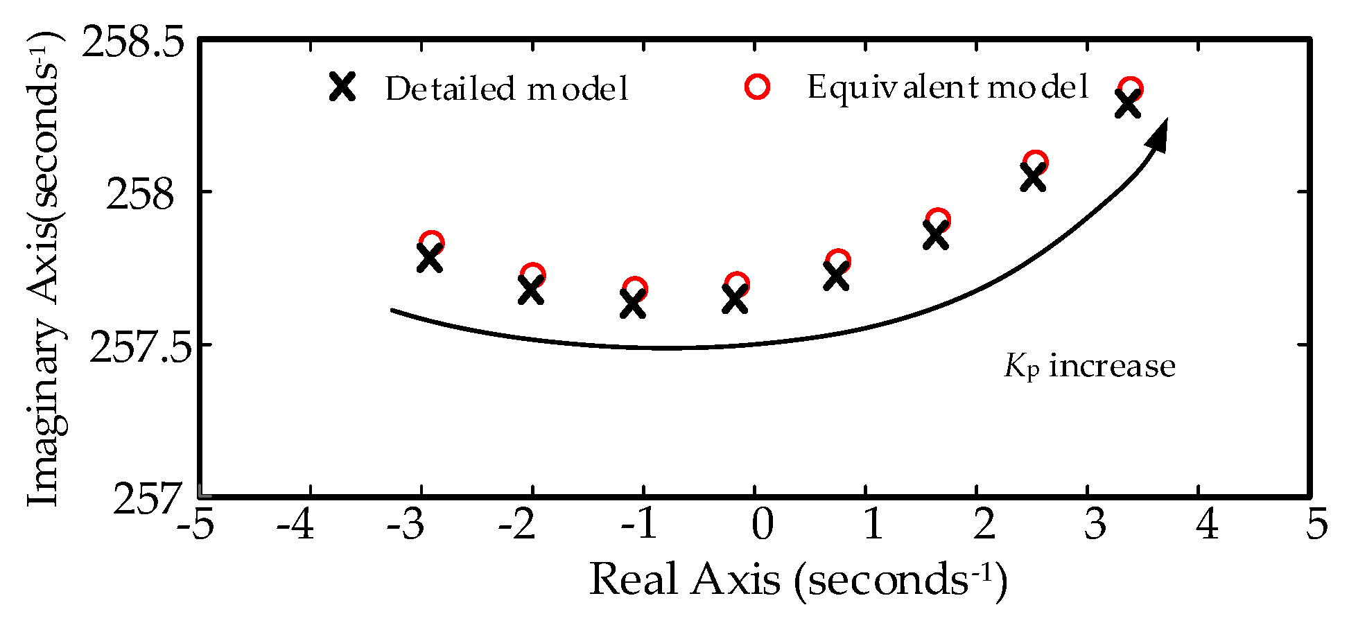 Energies 13 05426 g011