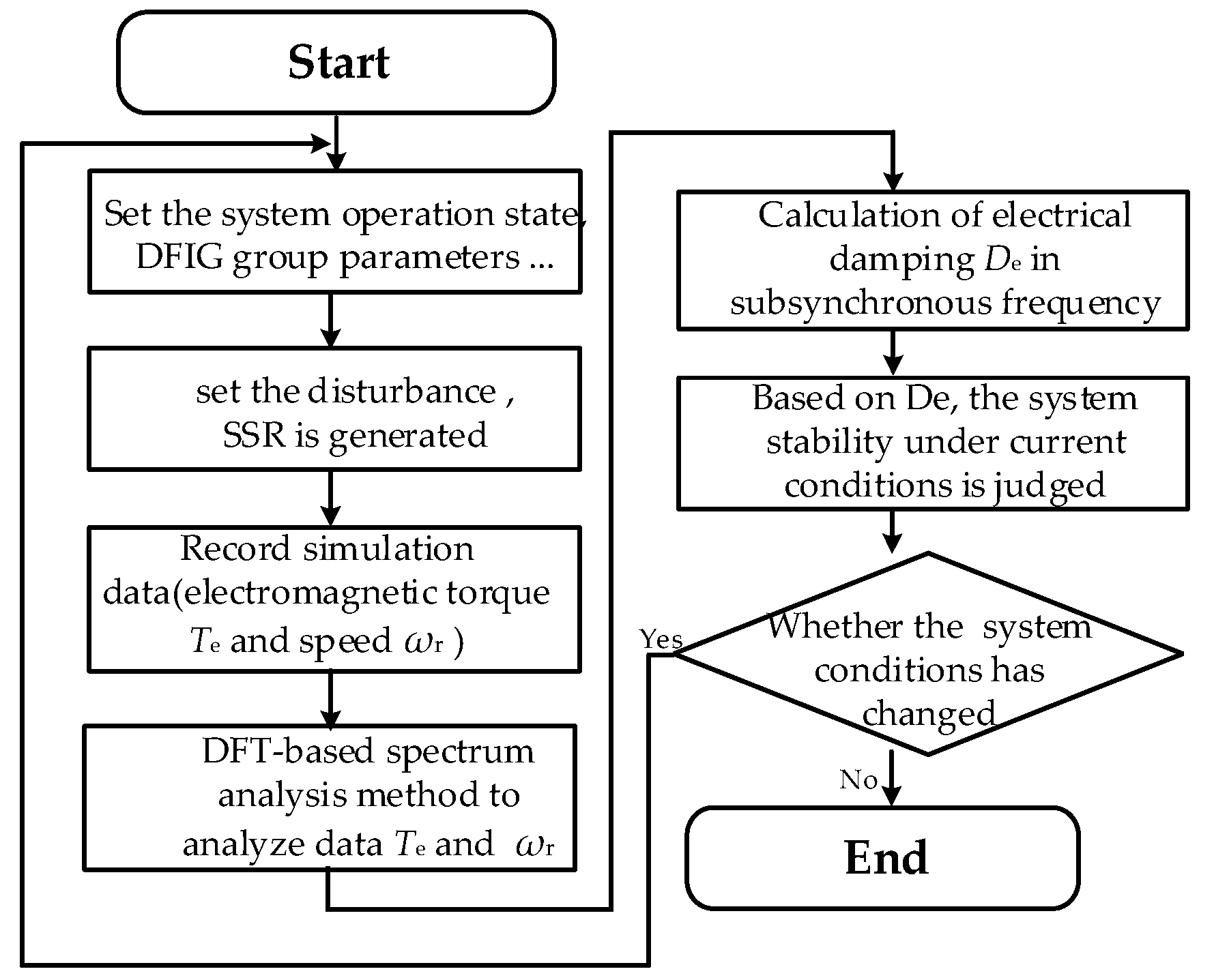 Energies 13 05426 g012