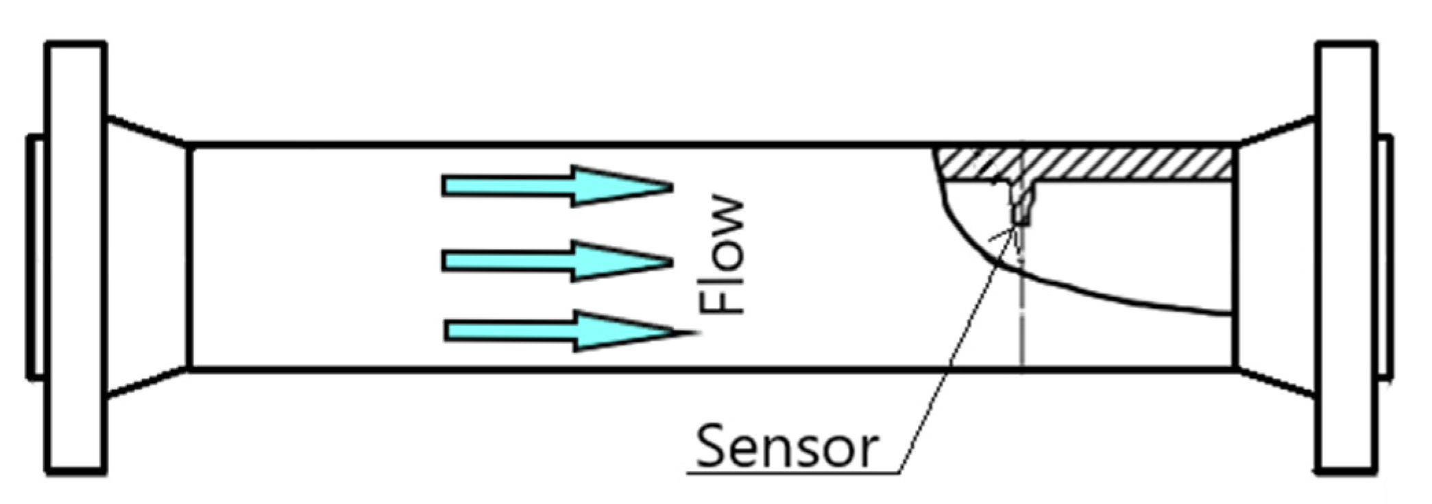 Energies 13 05428 g002