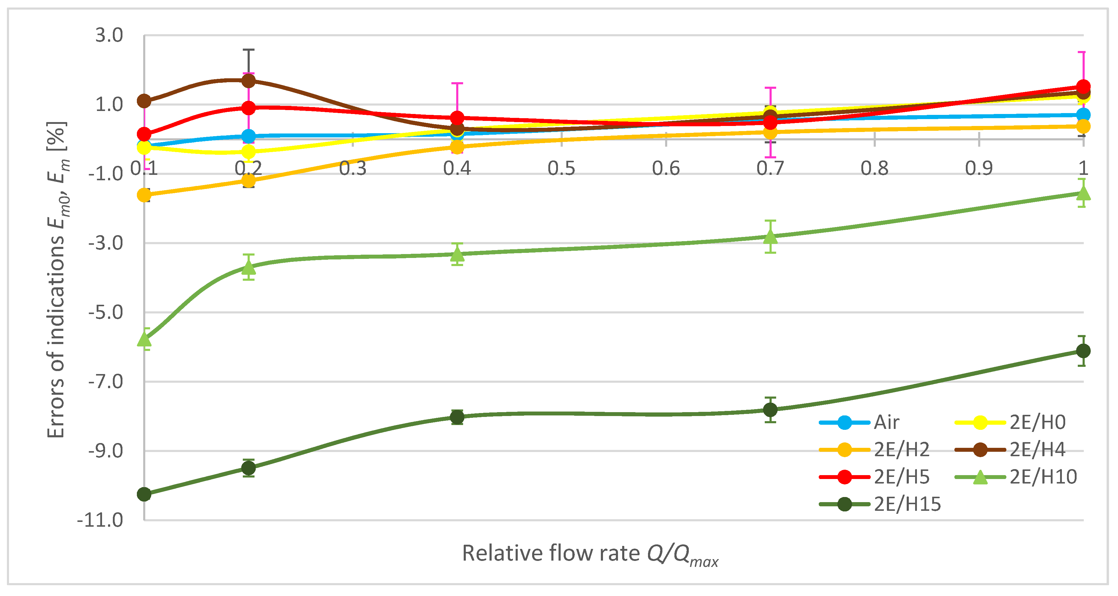 Energies 13 05428 g007