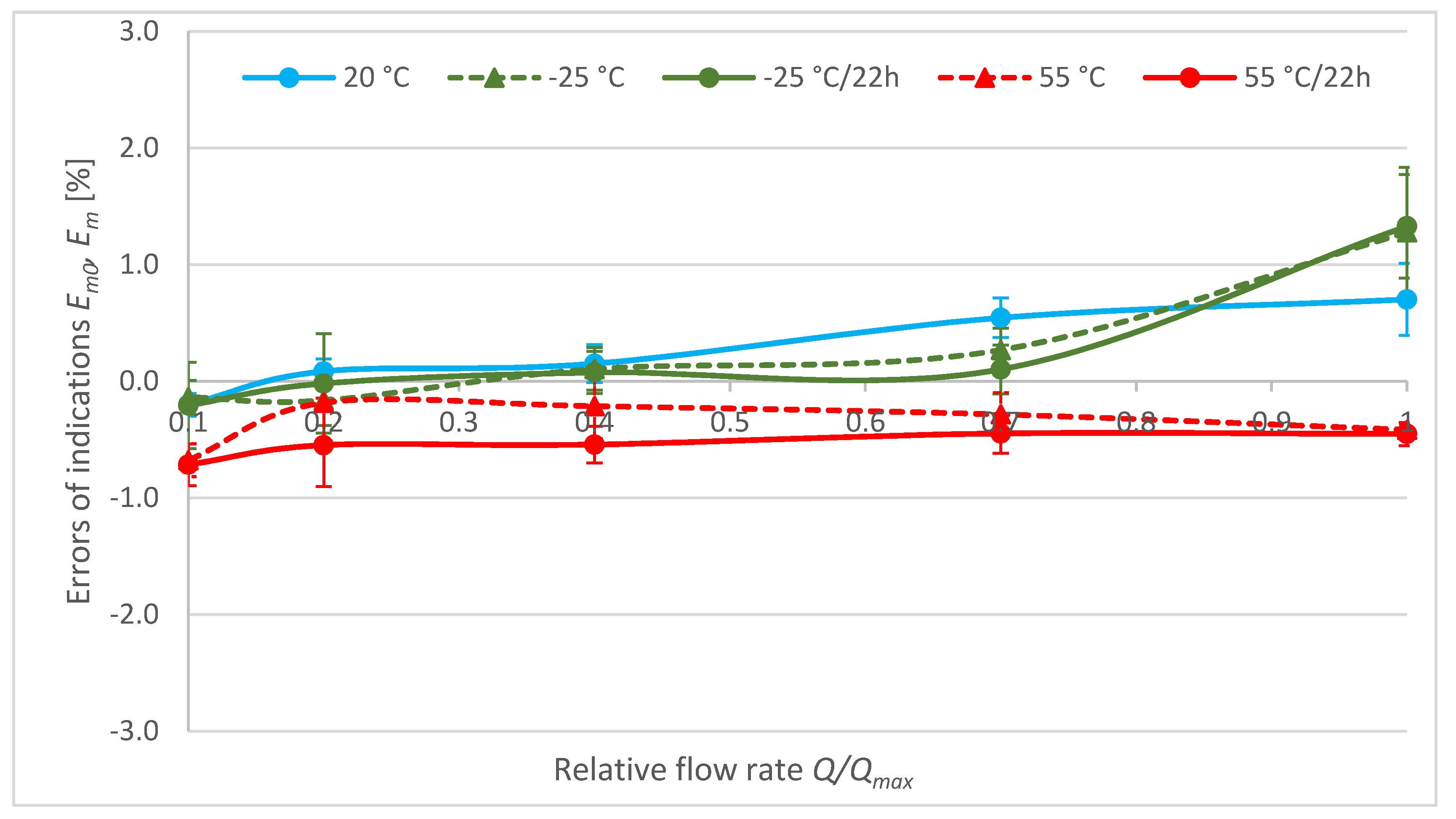 Energies 13 05428 g009