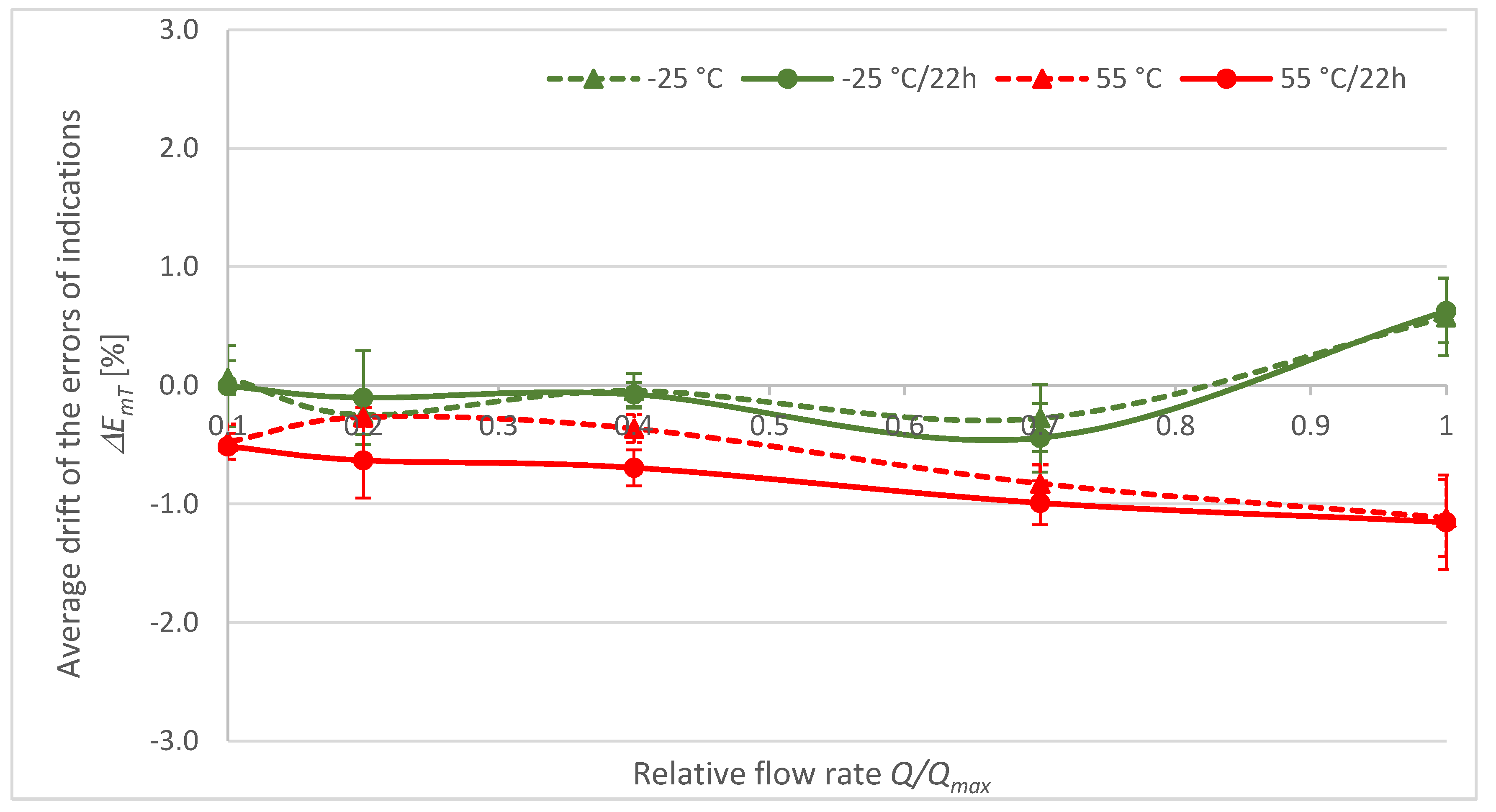 Energies 13 05428 g010