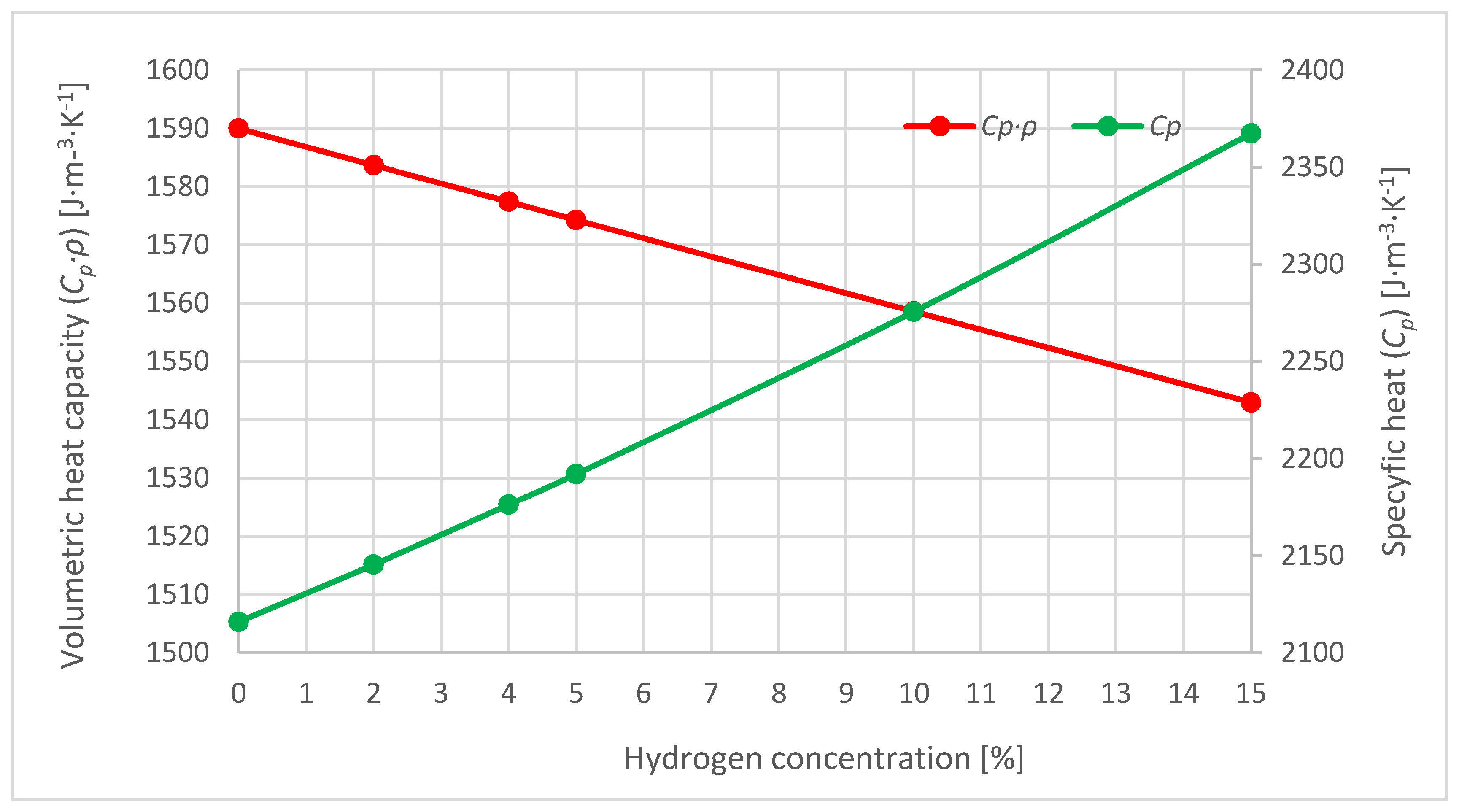 Energies 13 05428 g012