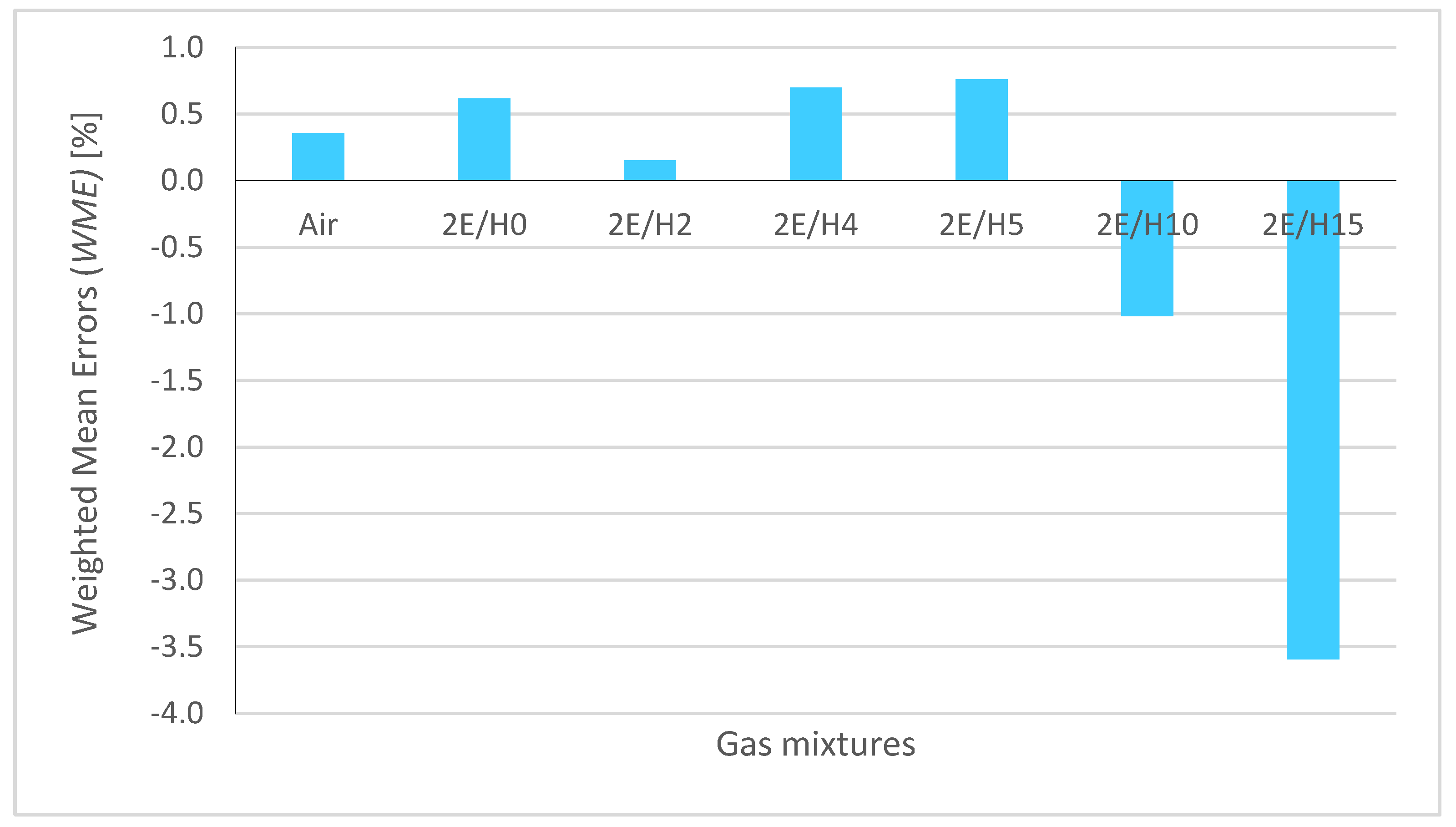 Energies 13 05428 g013