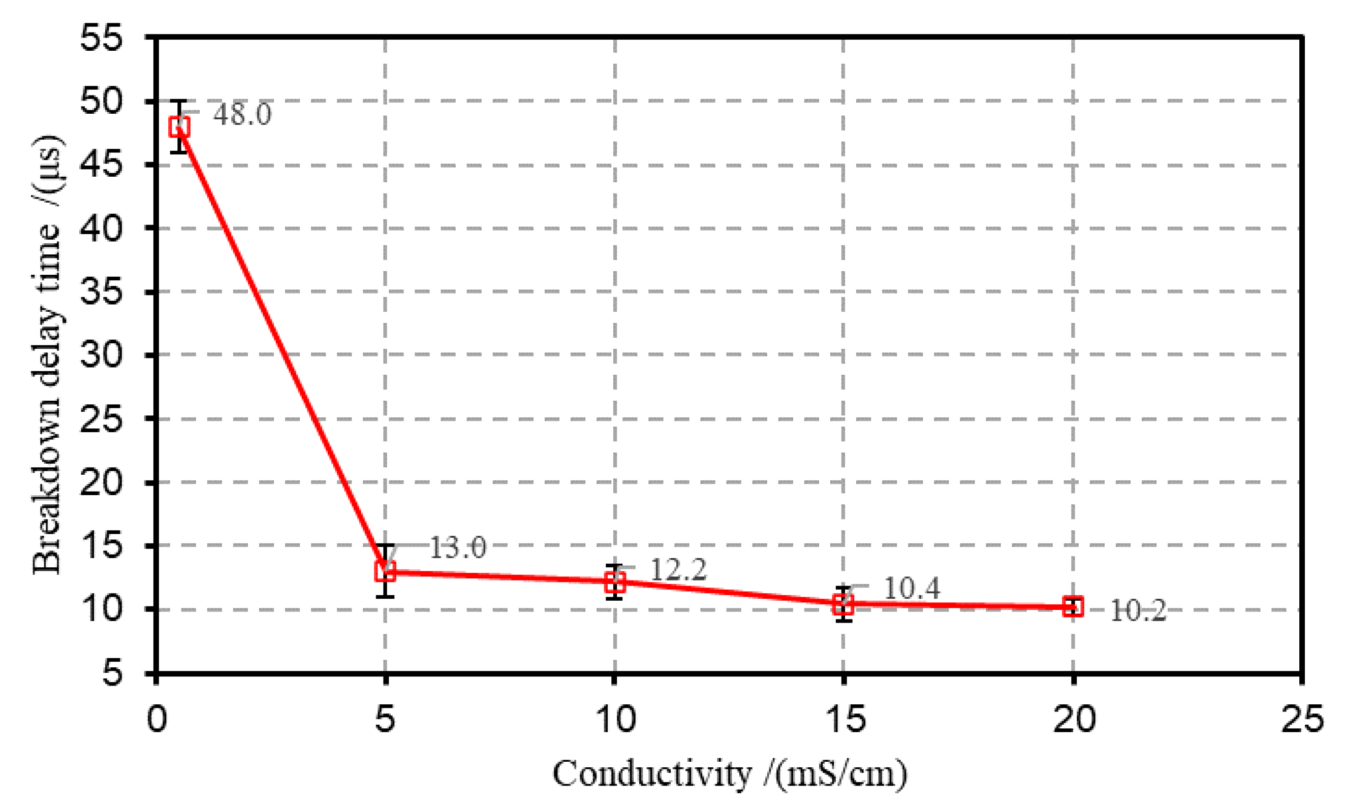 Energies 13 05432 g007