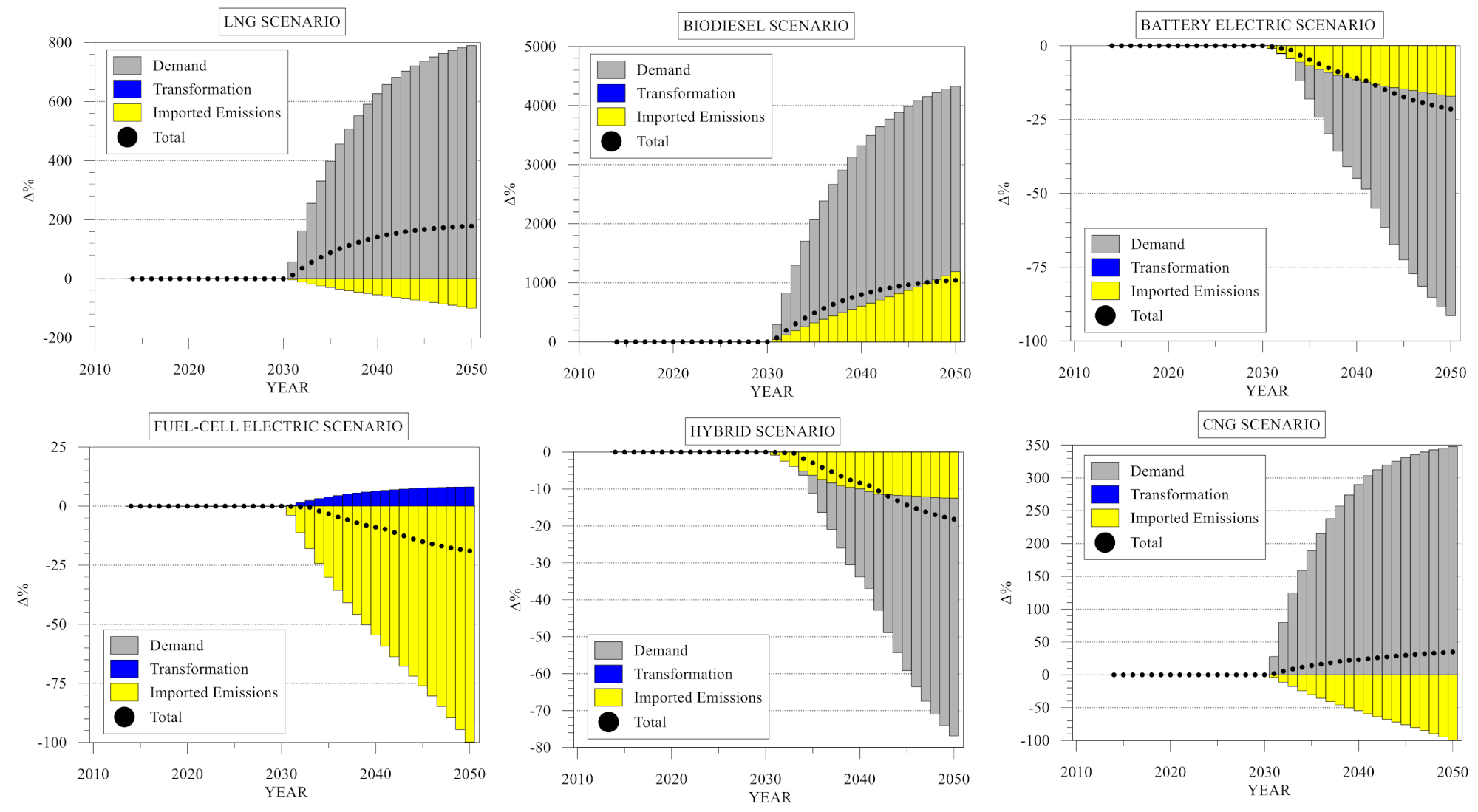 Energies 13 05433 g005