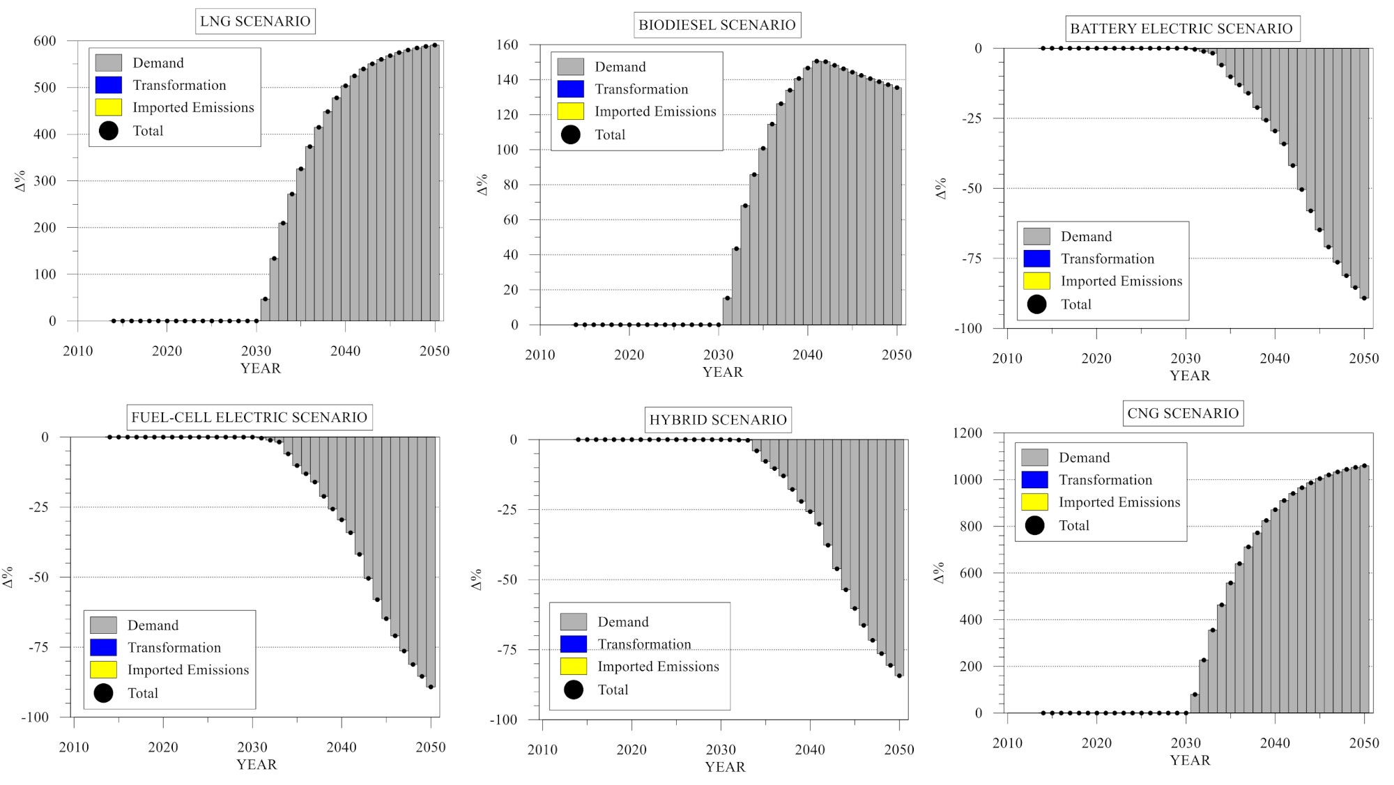 Energies 13 05433 g006