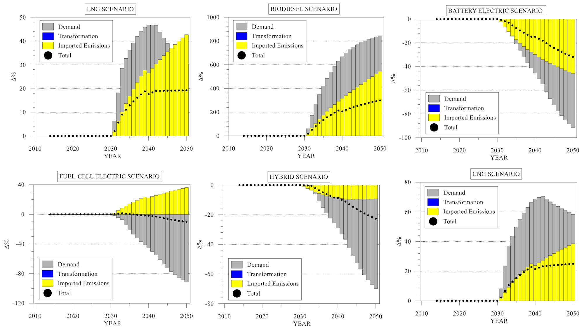 Energies 13 05433 g007