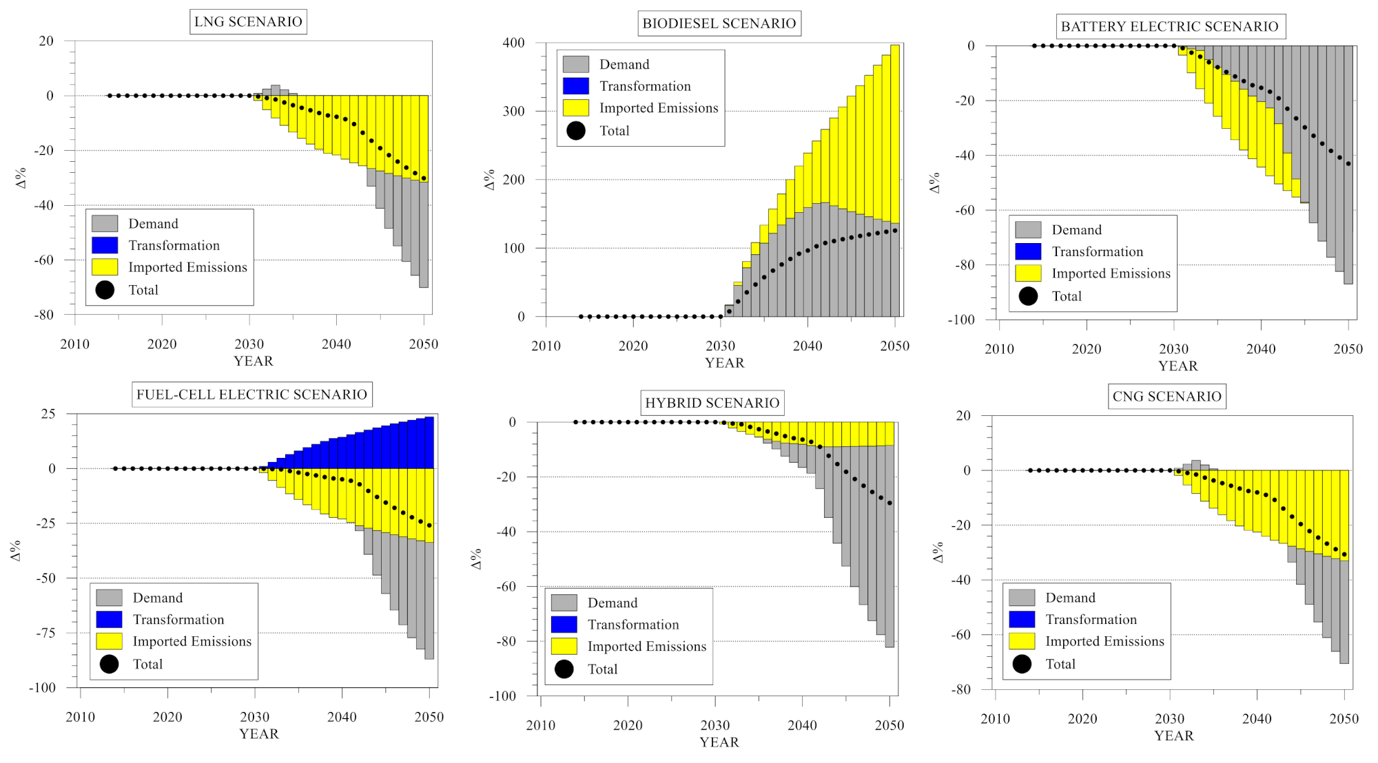 Energies 13 05433 g008