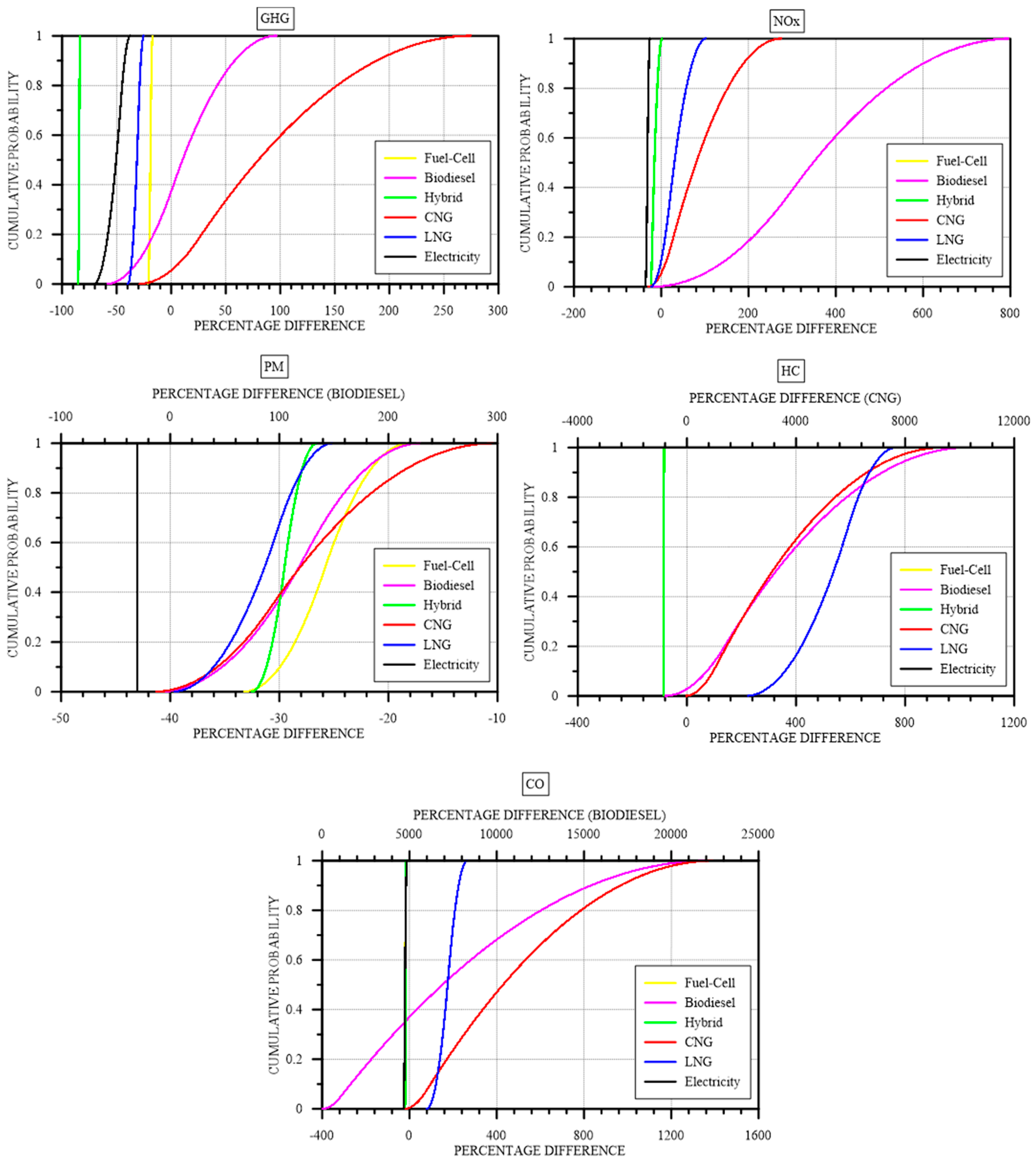 Energies 13 05433 g009