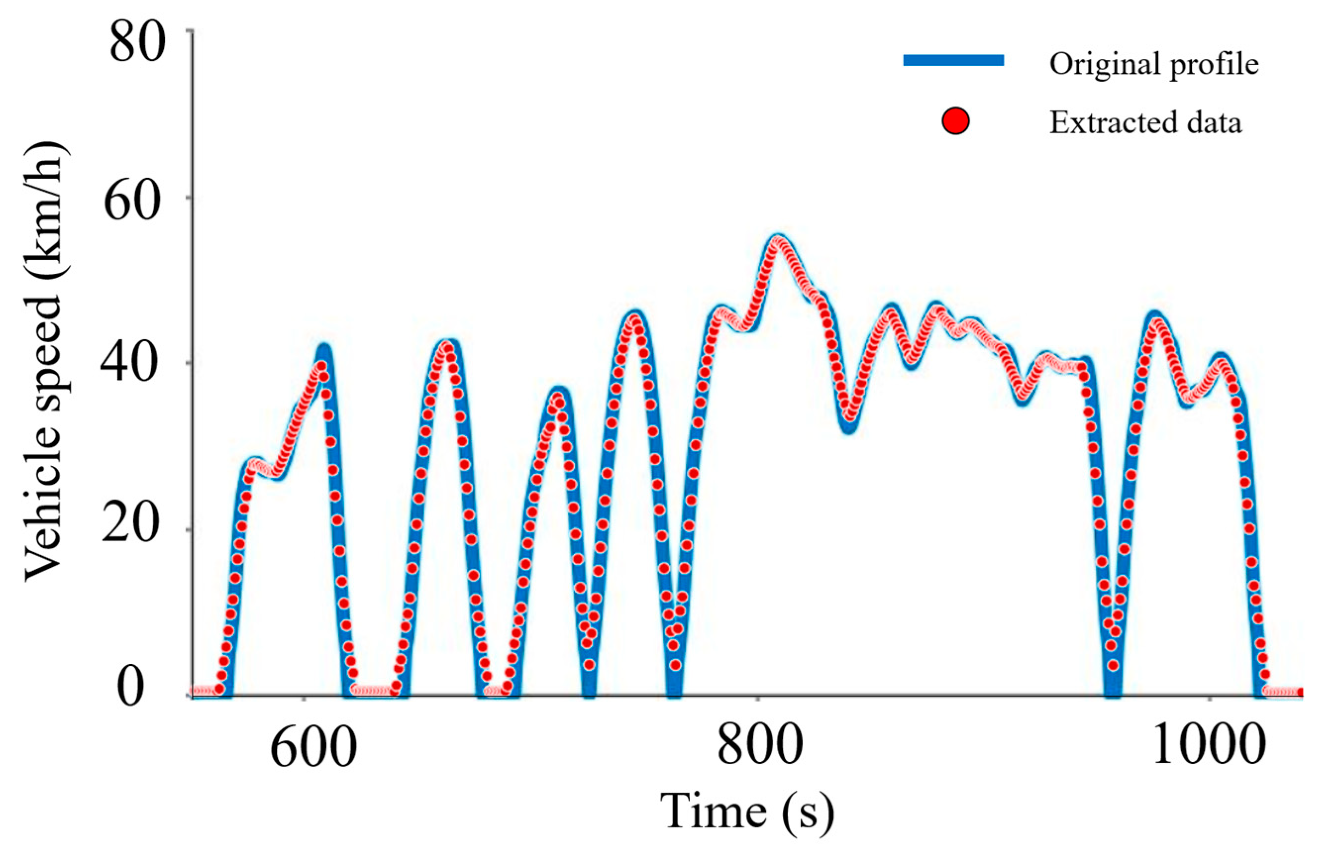 Energies 13 05434 g001
