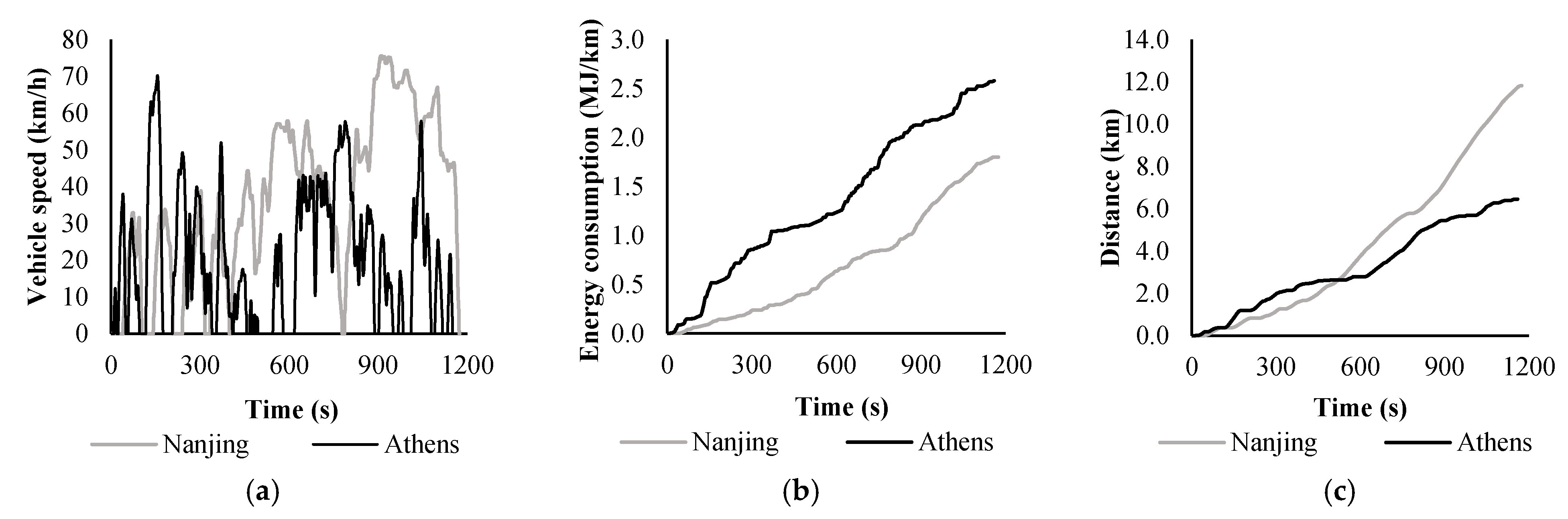 Energies 13 05434 g005
