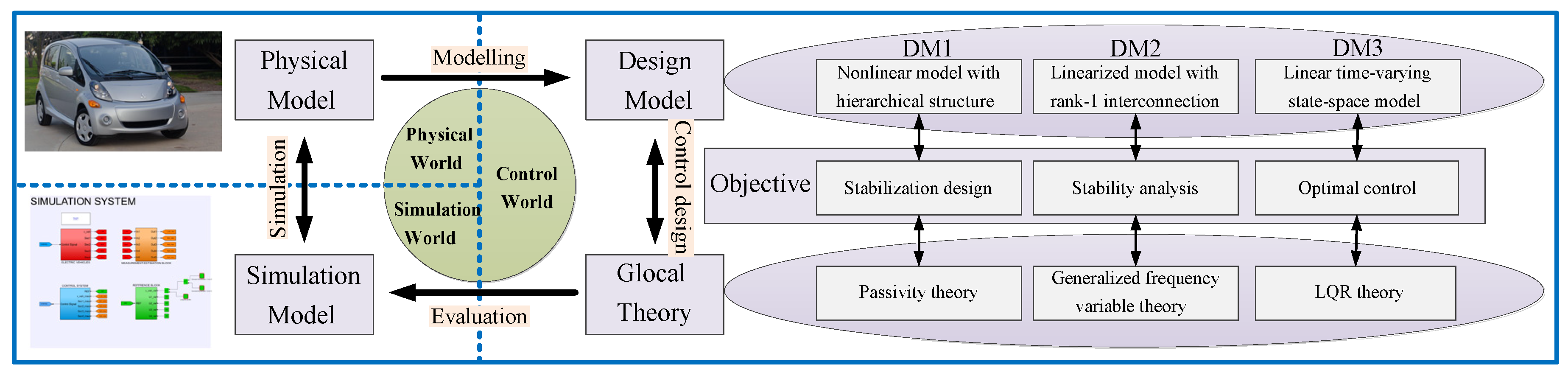 Energies 13 05437 g001