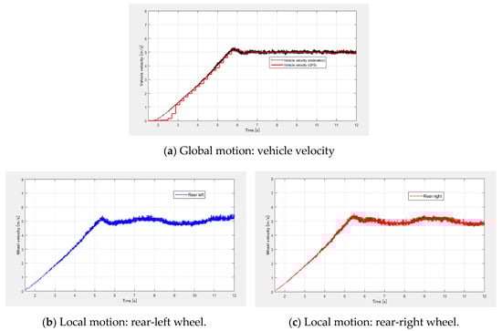 Energies 13 05437 g0a3