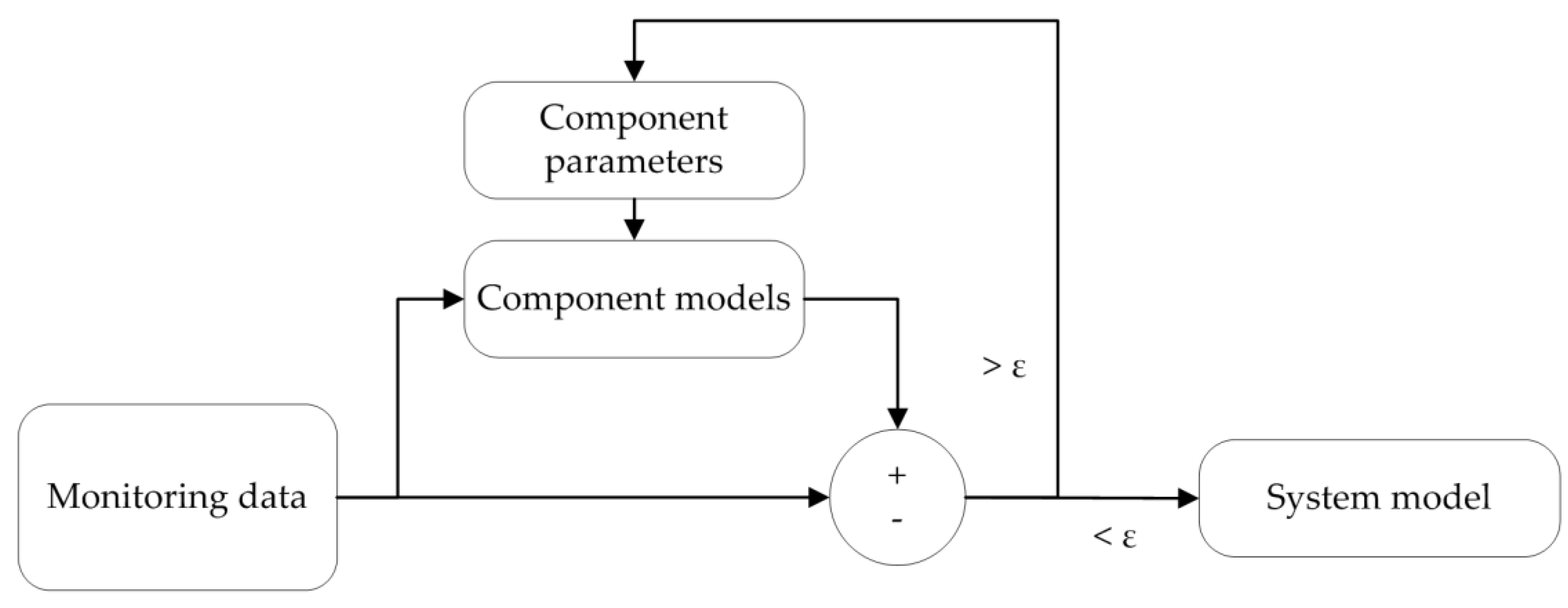 Energies 13 05440 g006