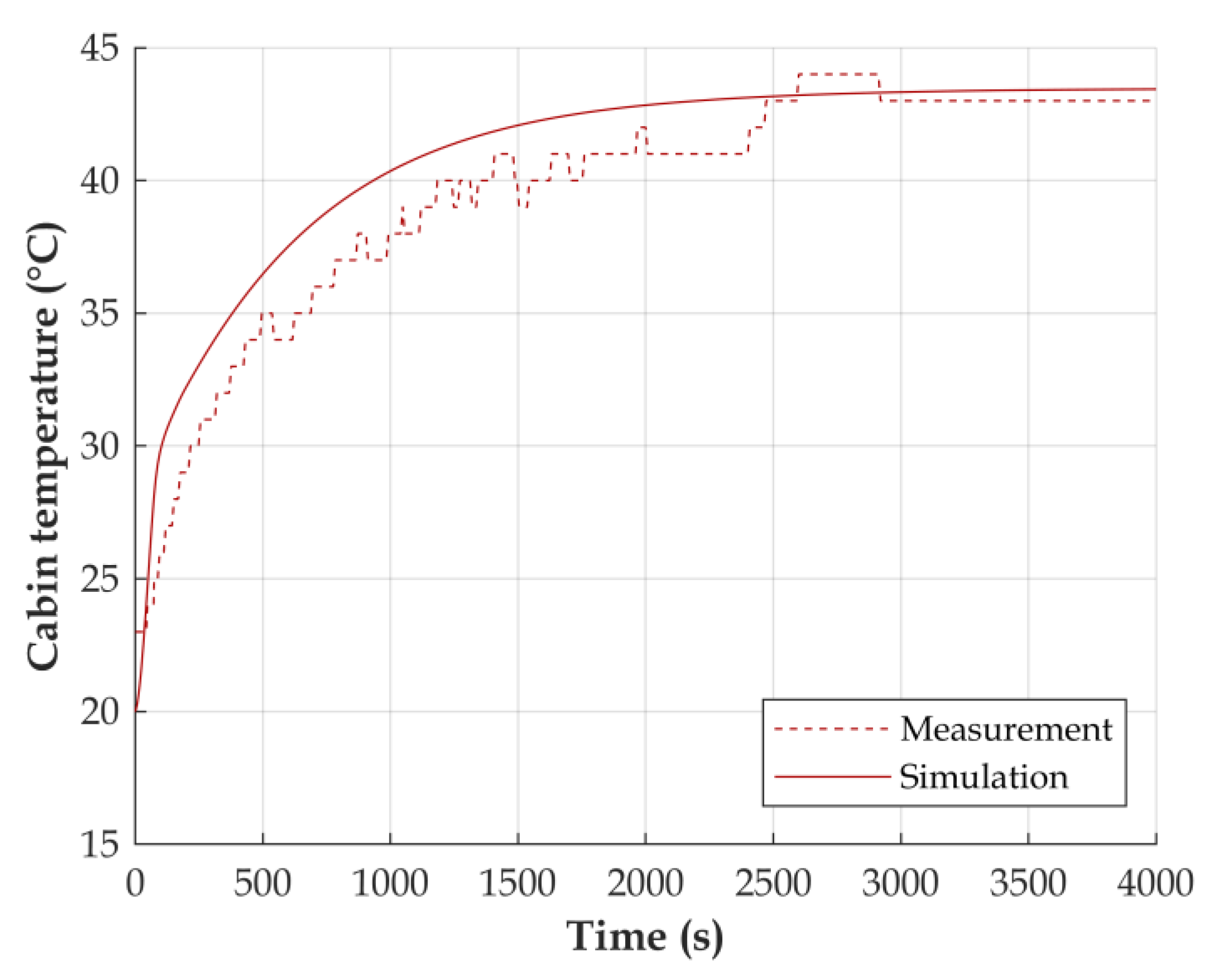 Energies 13 05440 g007