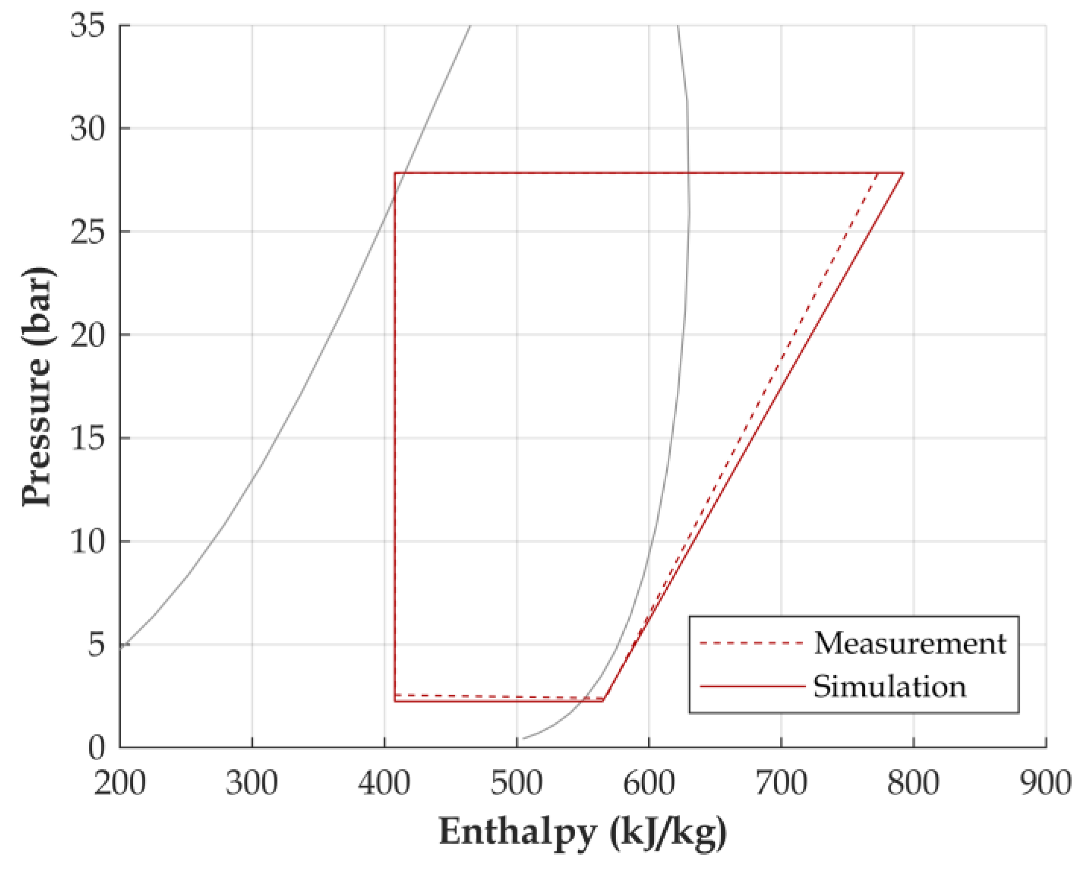 Energies 13 05440 g008