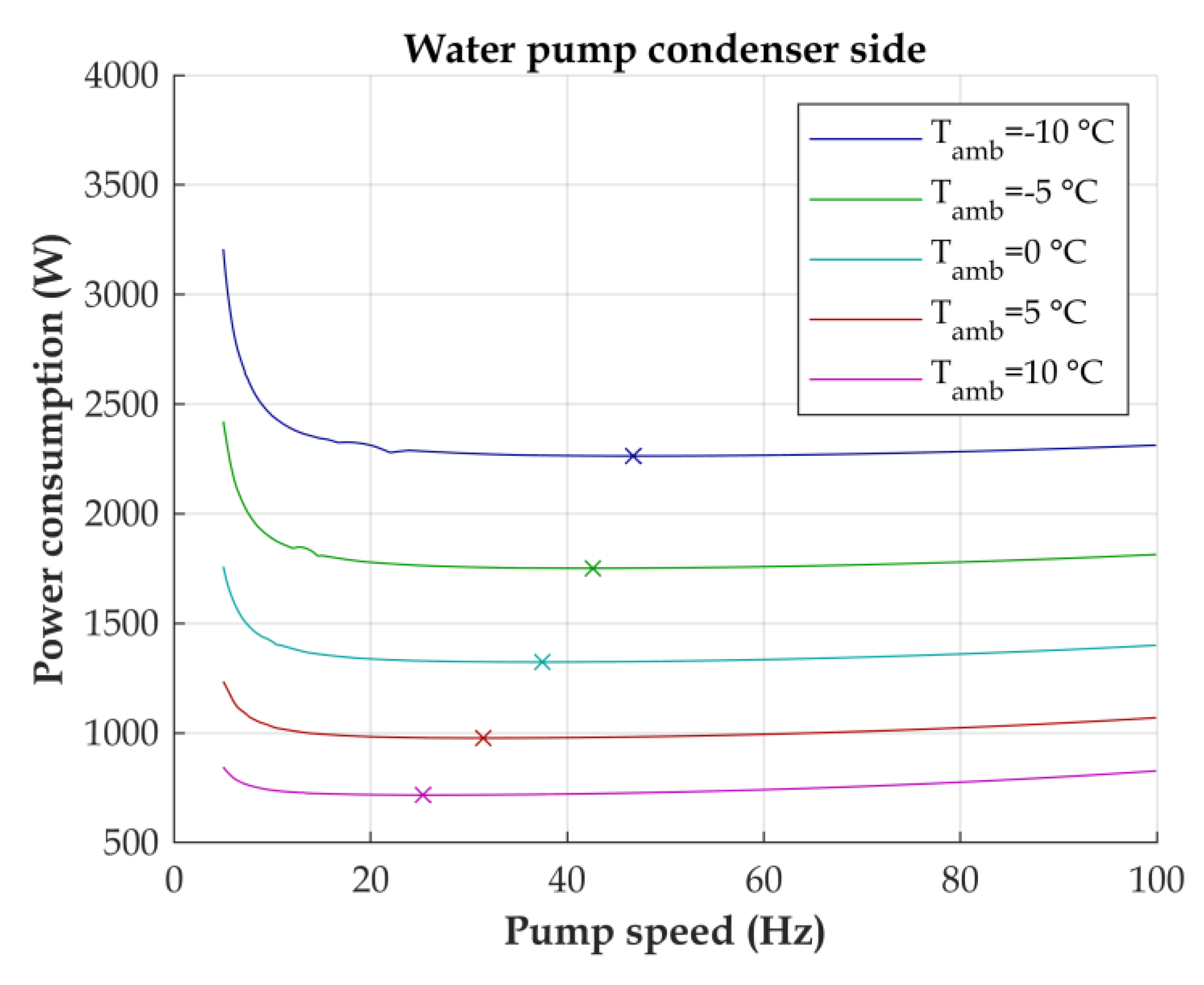 Energies 13 05440 g010