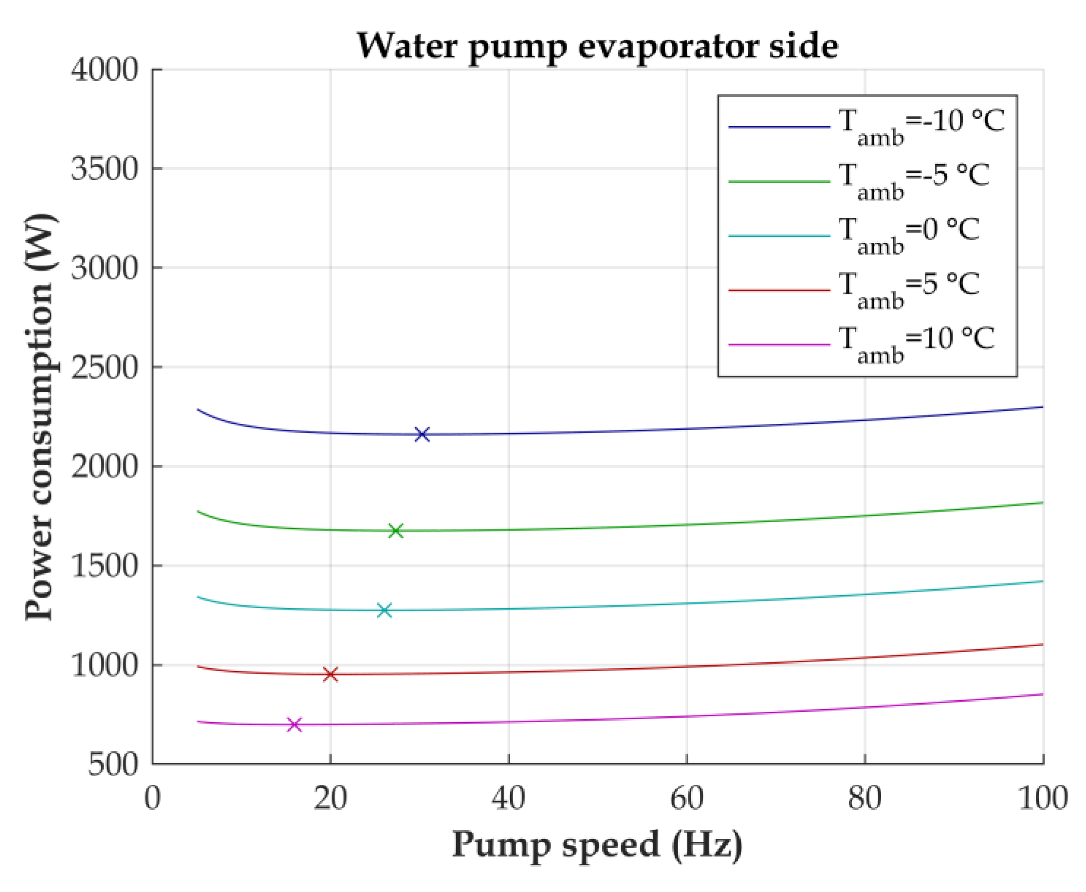 Energies 13 05440 g011
