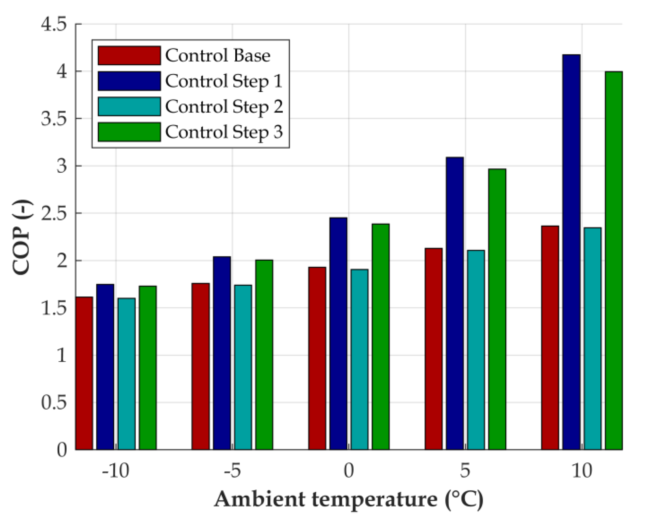 Energies 13 05440 g013