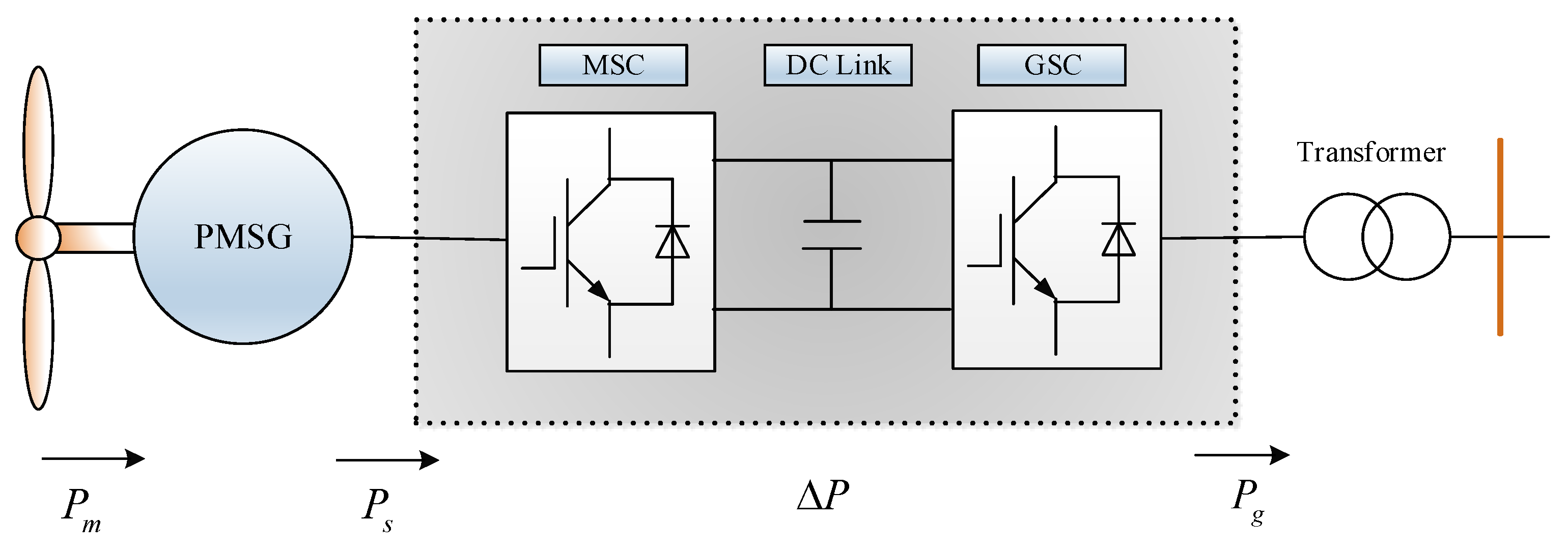 Energies 13 05442 g002