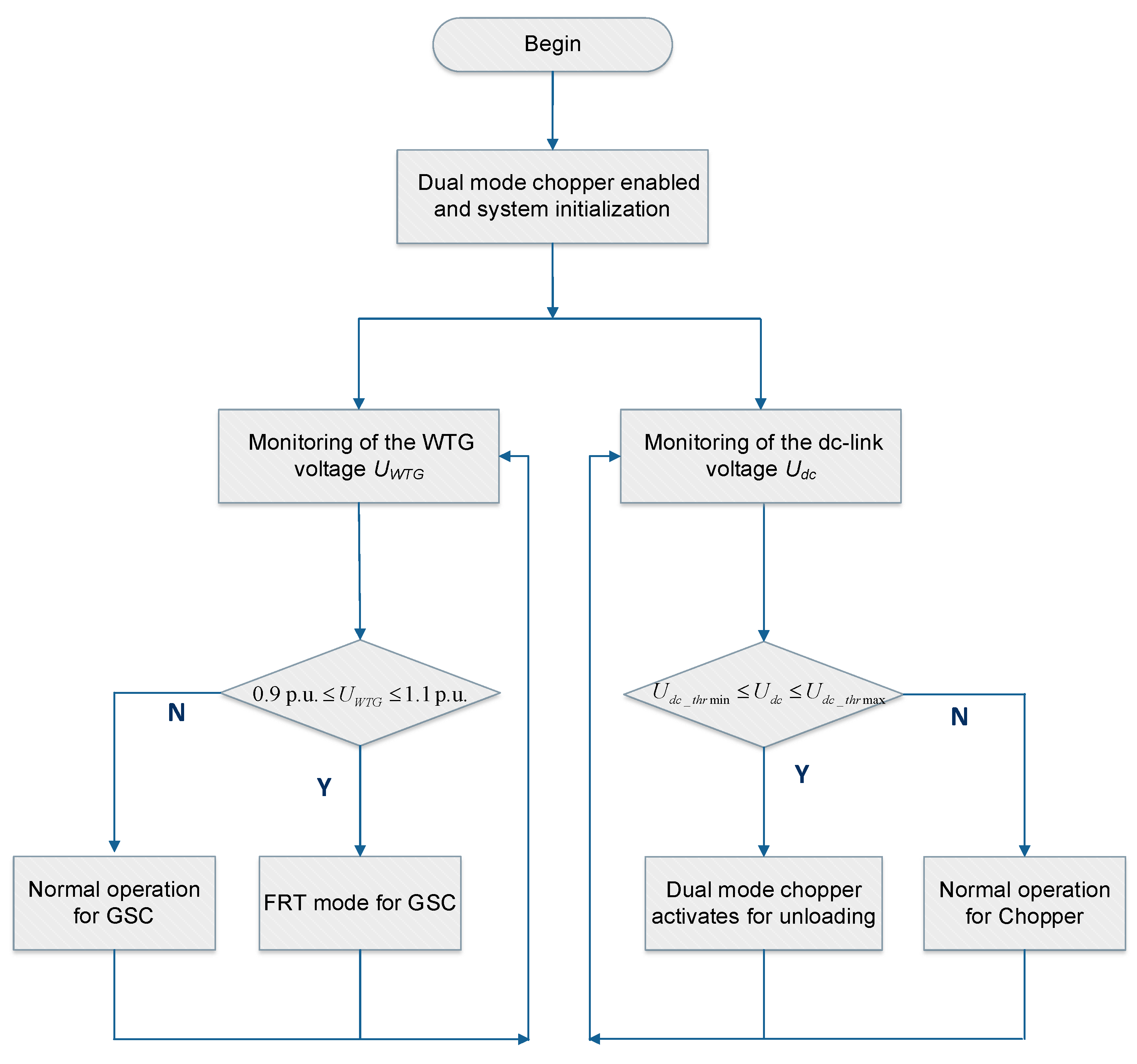 Energies 13 05442 g008