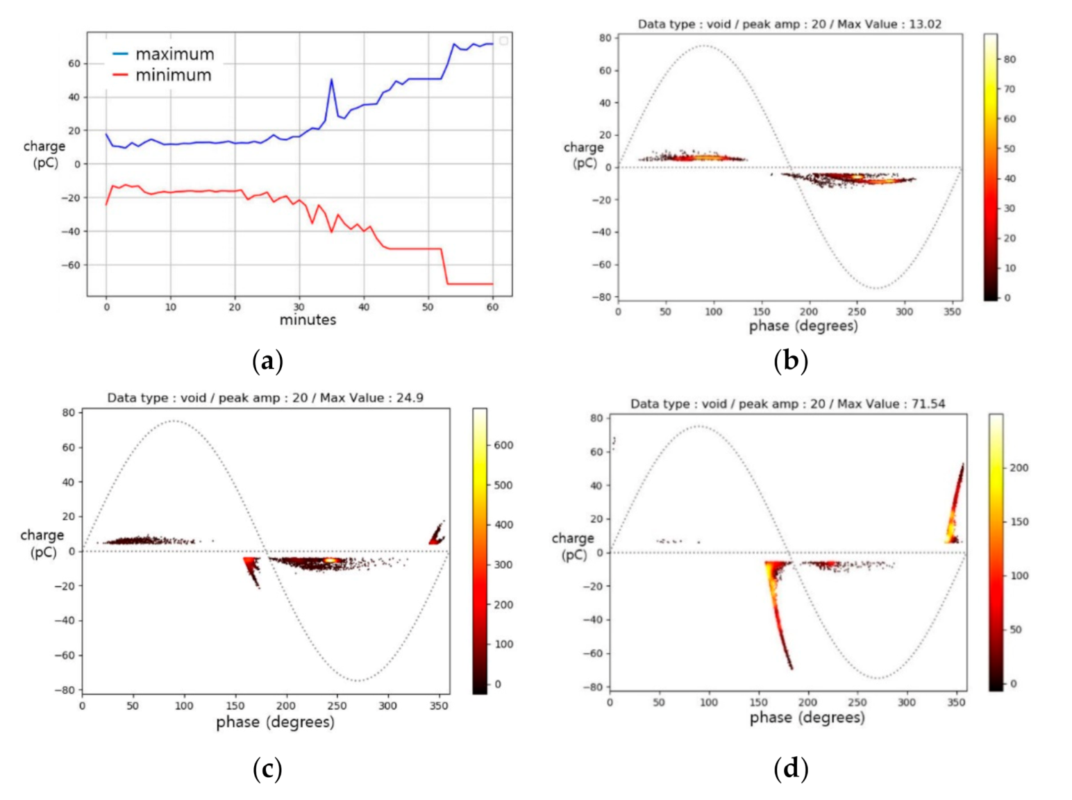 Energies 13 05444 g007