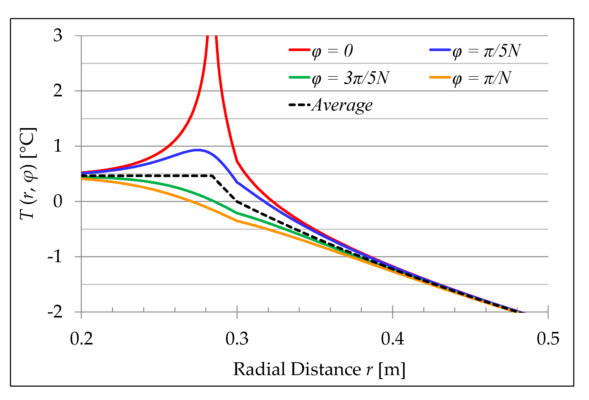 Energies 13 05445 g004 Energies 13 05445 g004