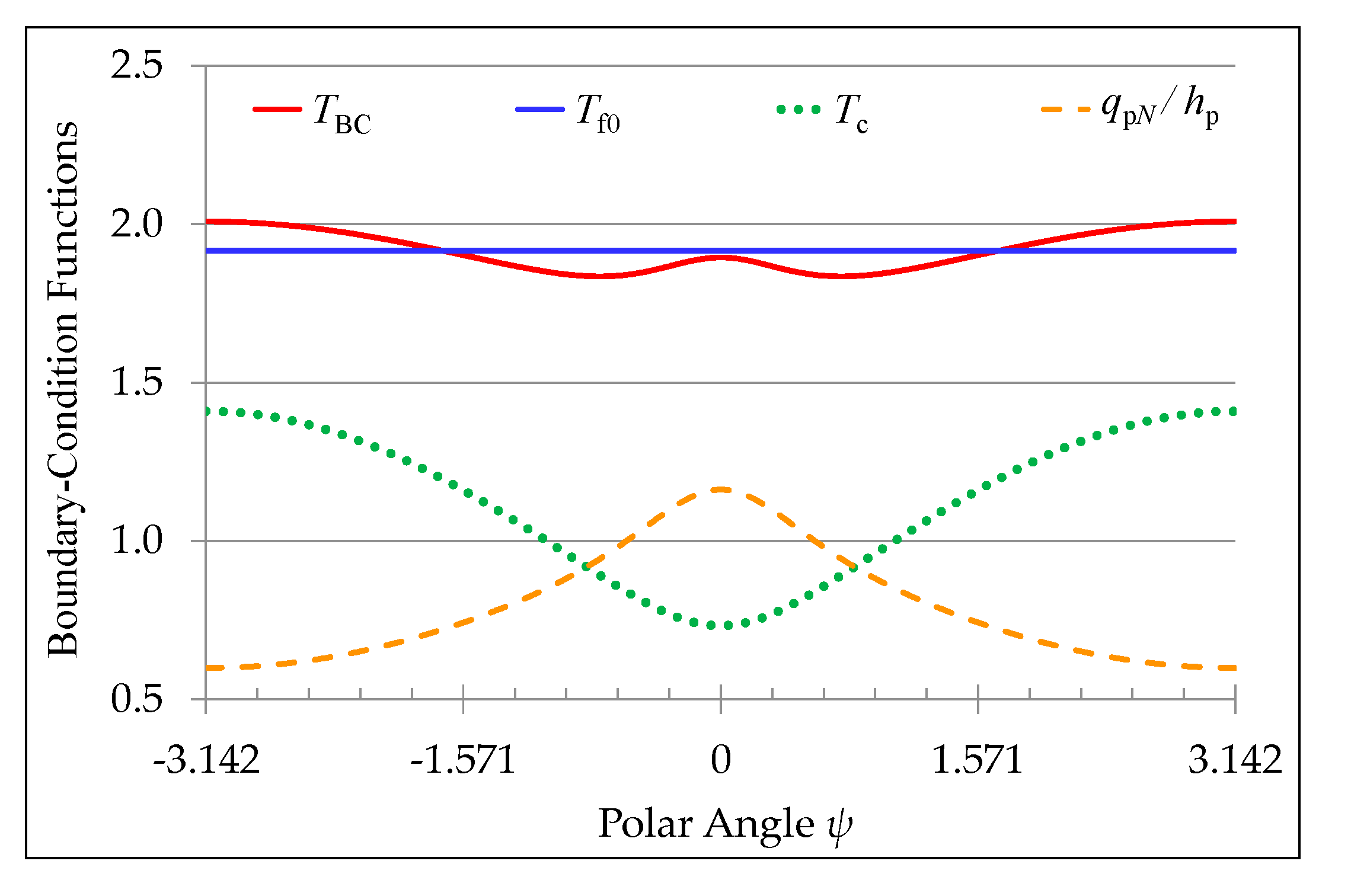 Energies 13 05445 g006 Energies 13 05445 g006